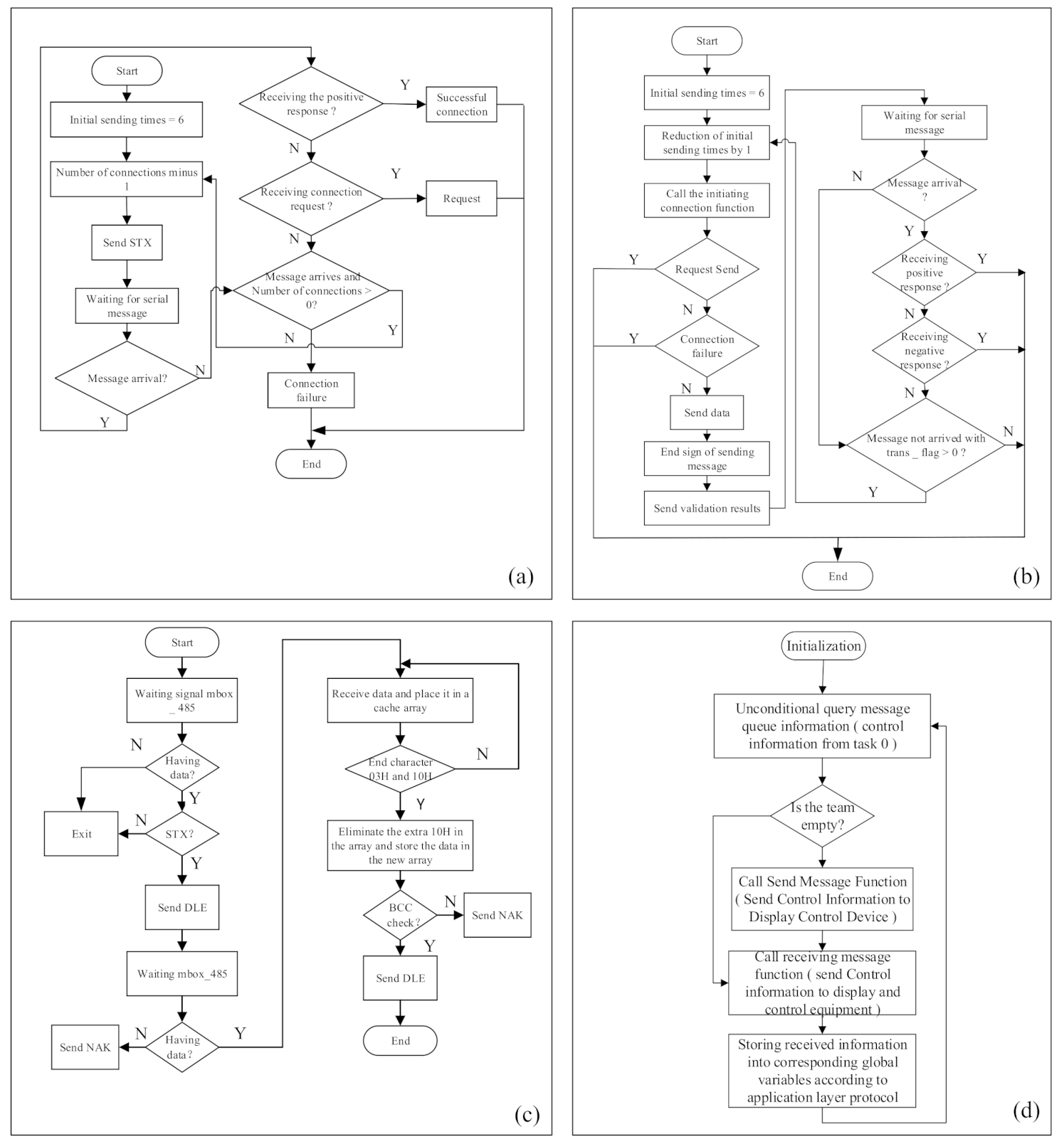 Electronics 10 01559 g008