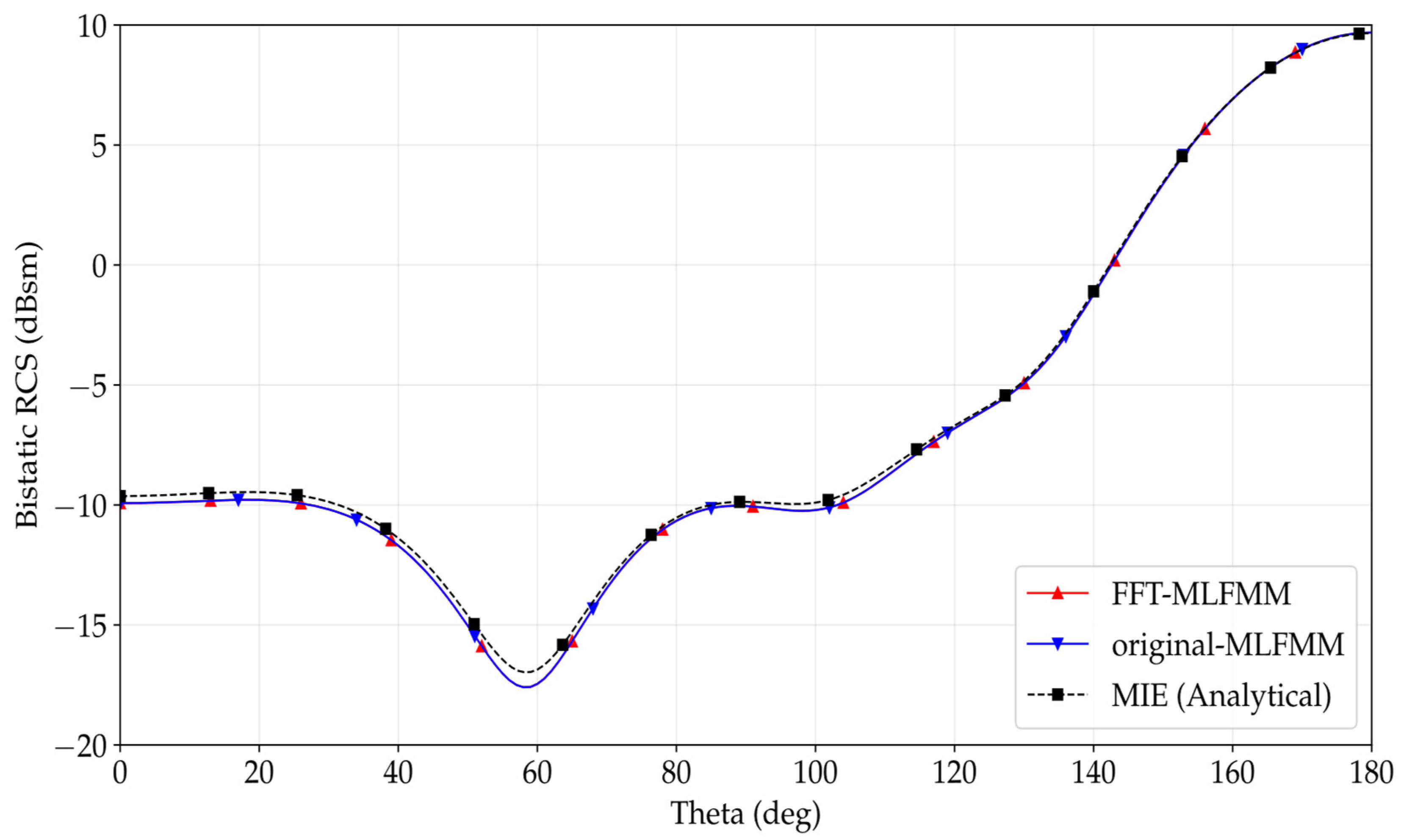 Electronics 10 01560 g002 550