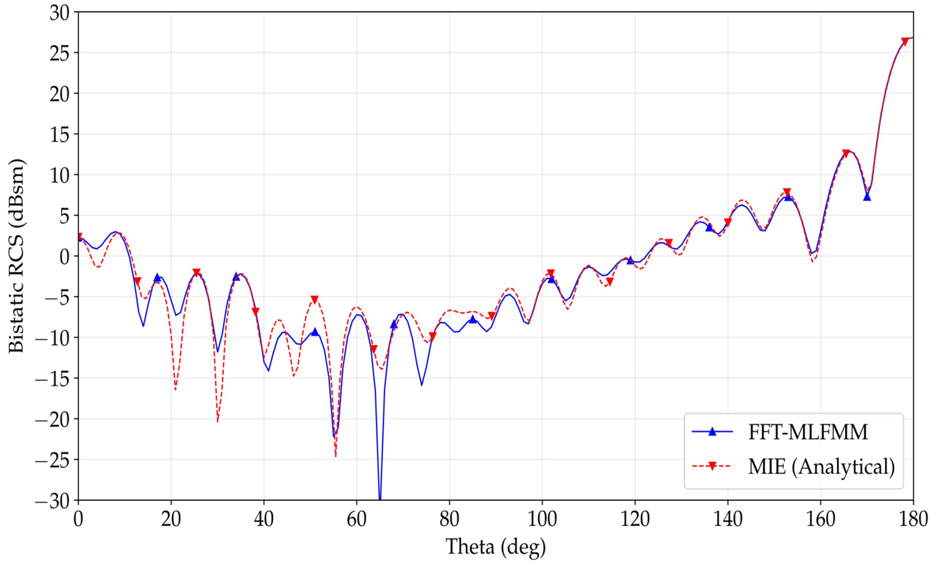 Electronics 10 01560 g003 550