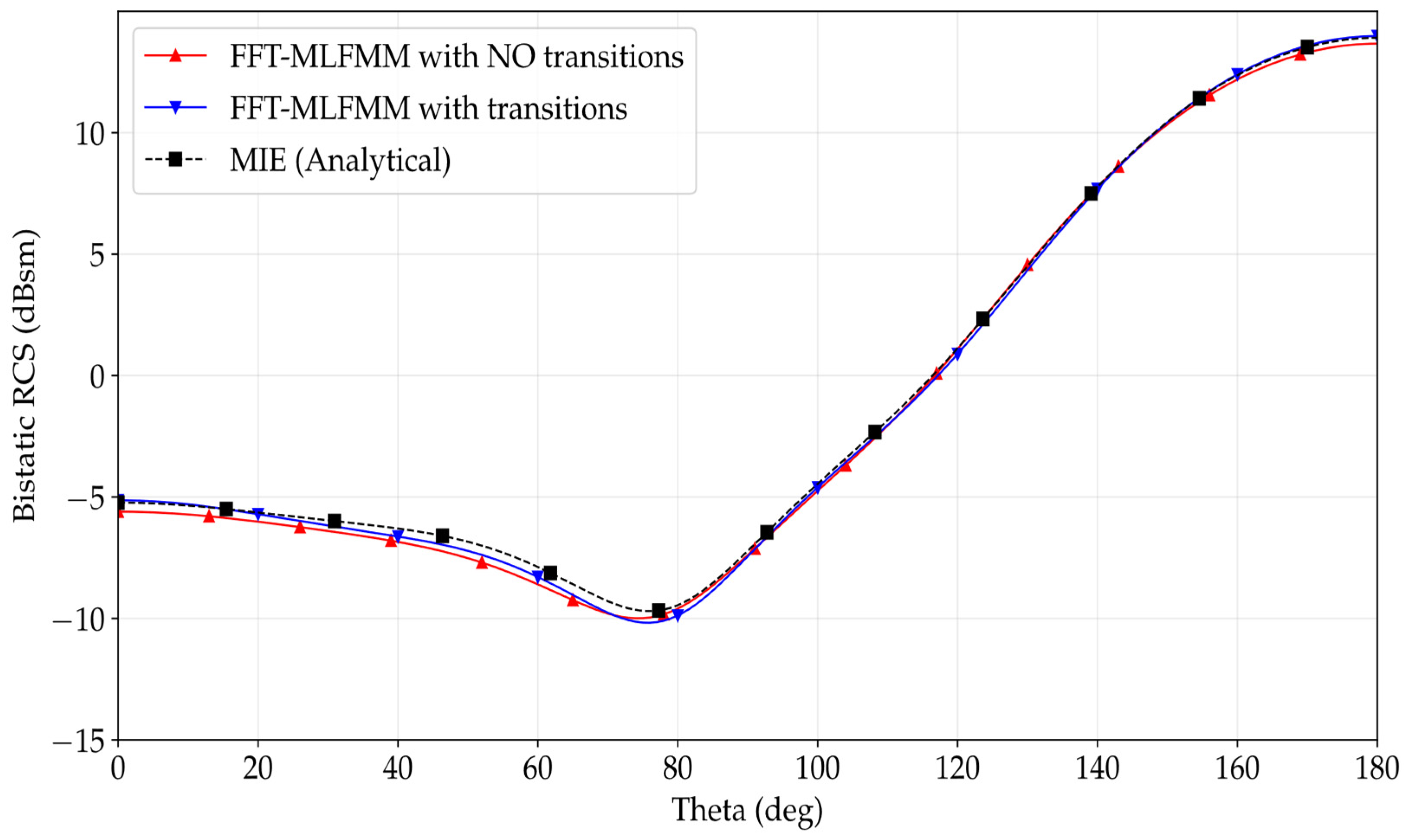 Electronics 10 01560 g004 550