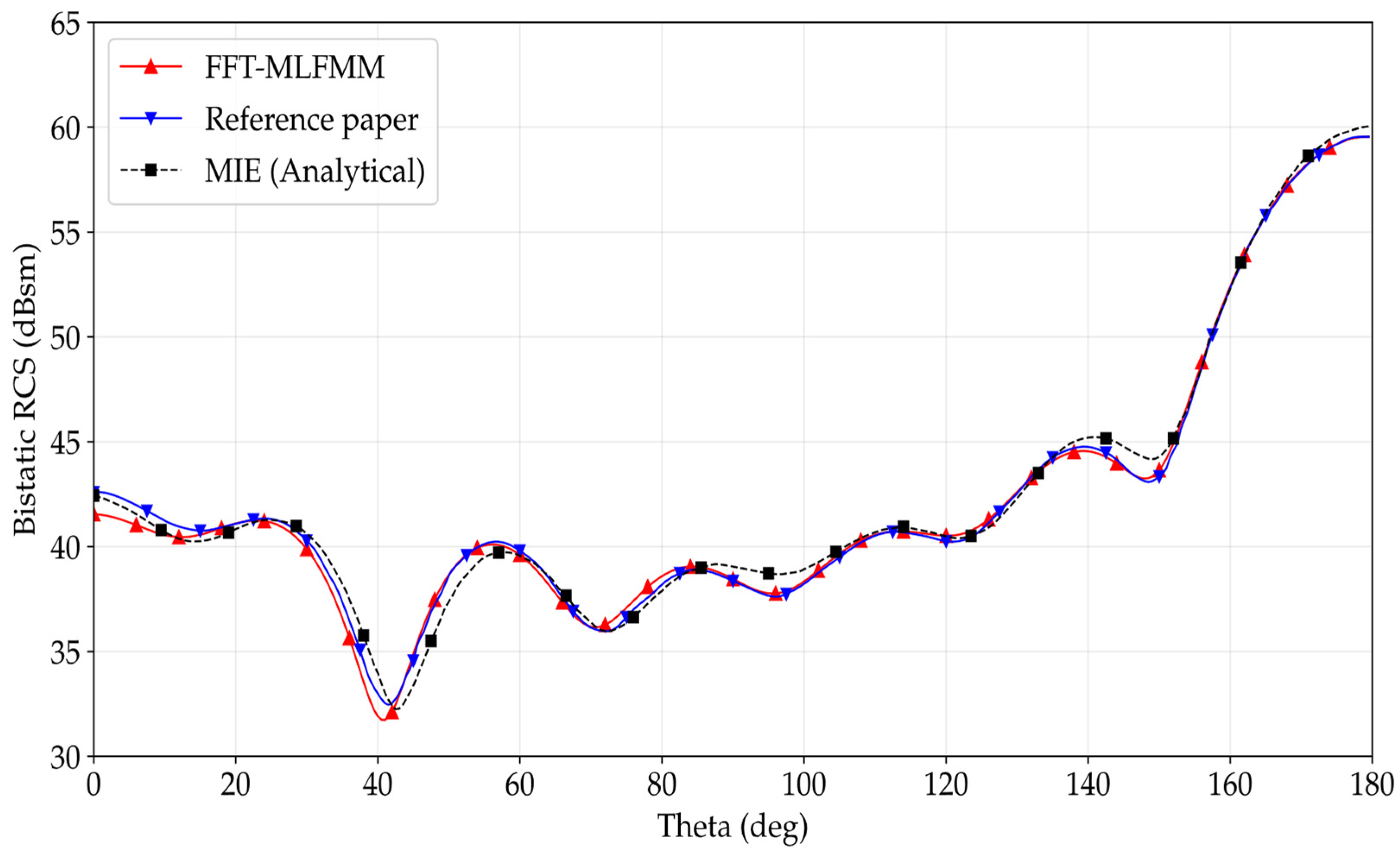 Electronics 10 01560 g006 550