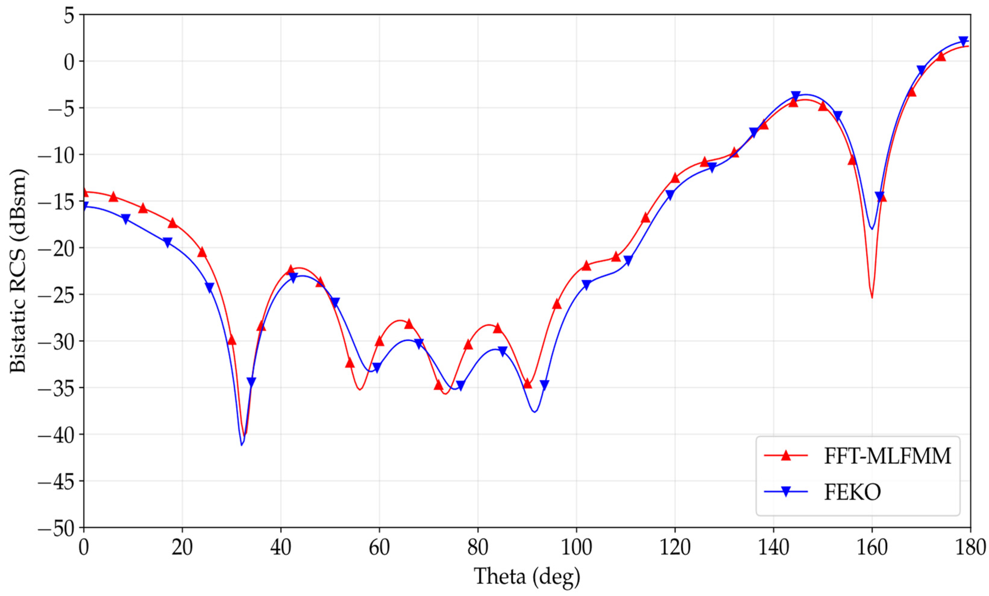 Electronics 10 01560 g009 550