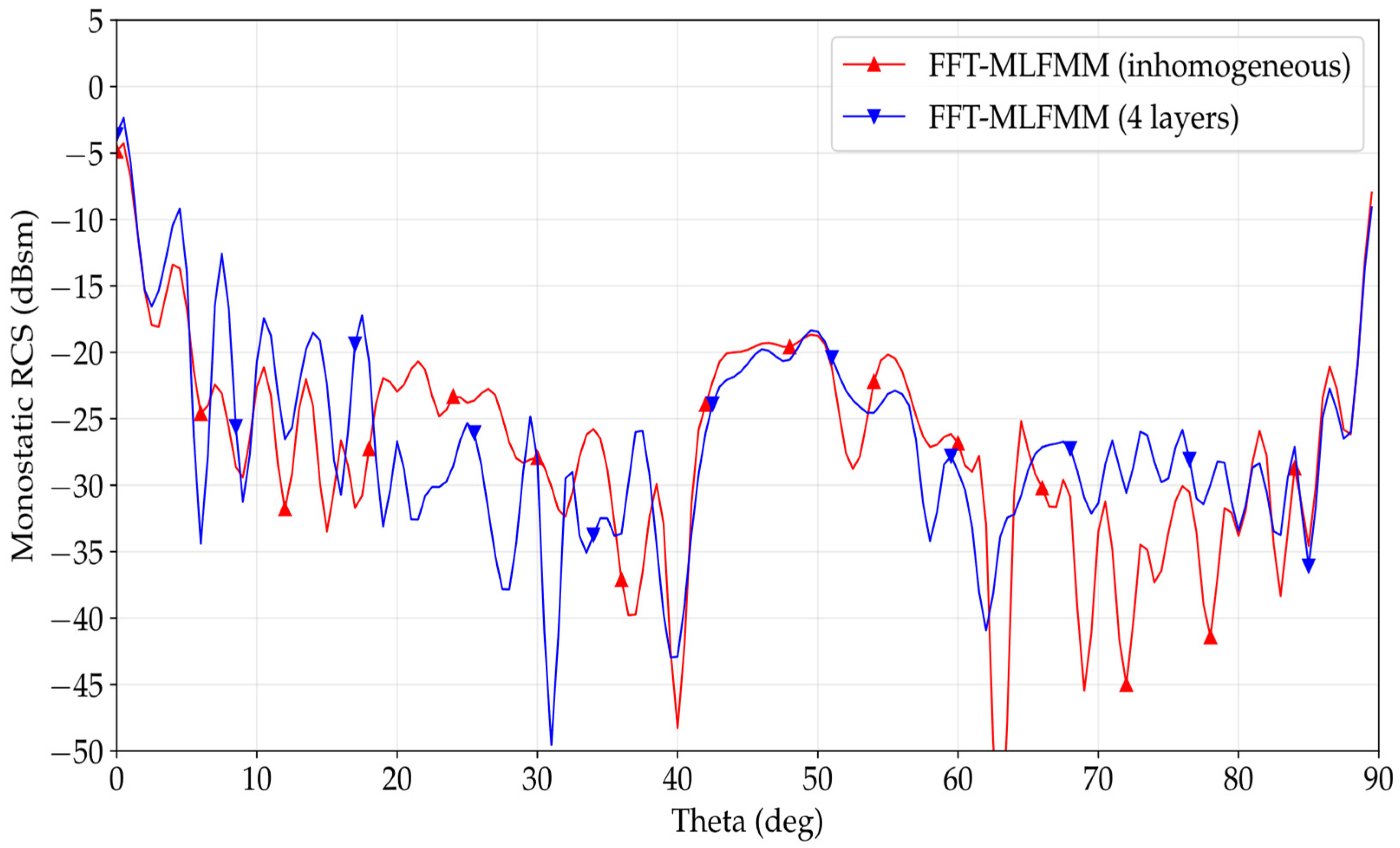 Electronics 10 01560 g014 550
