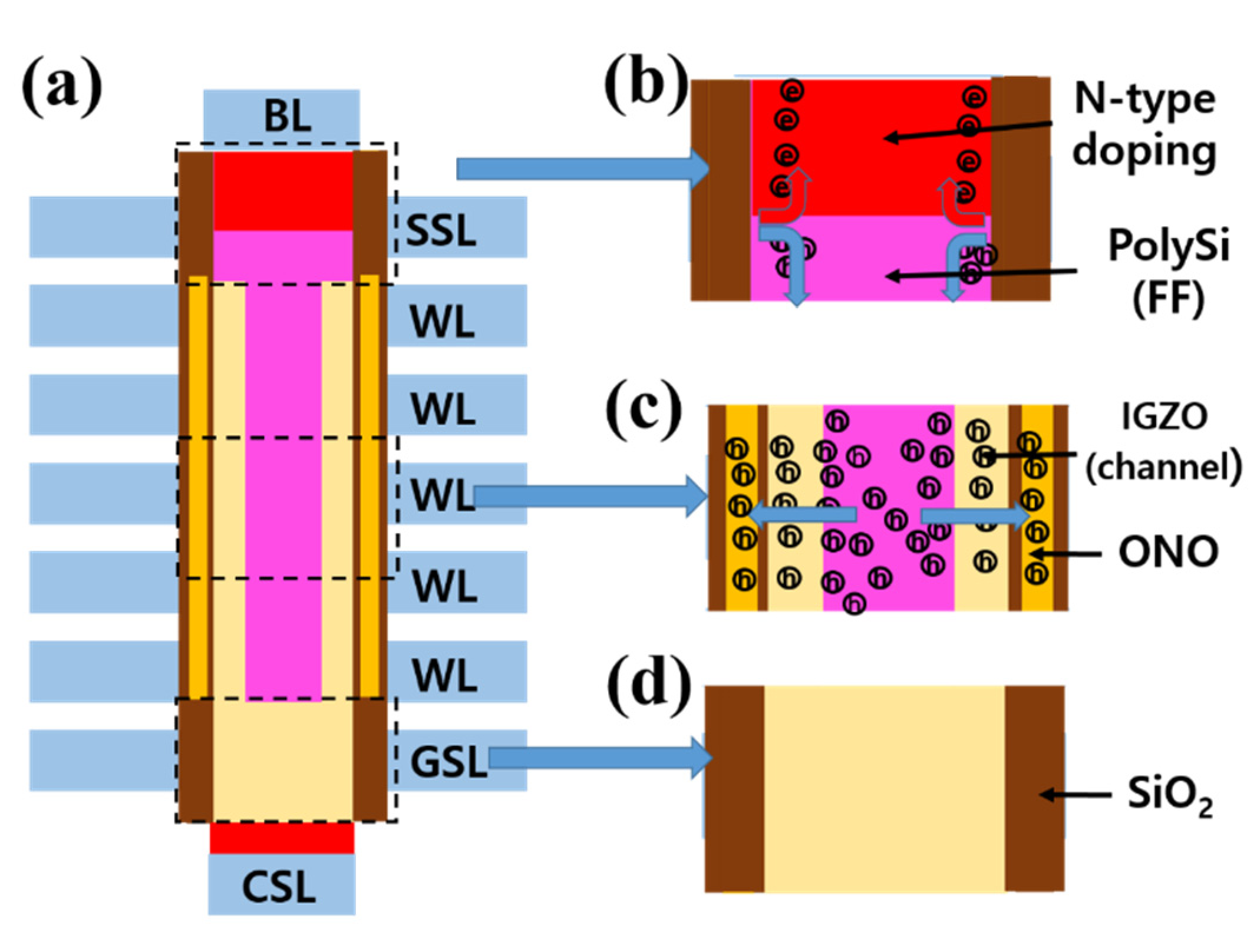 Electronics 10 01561 g001 550