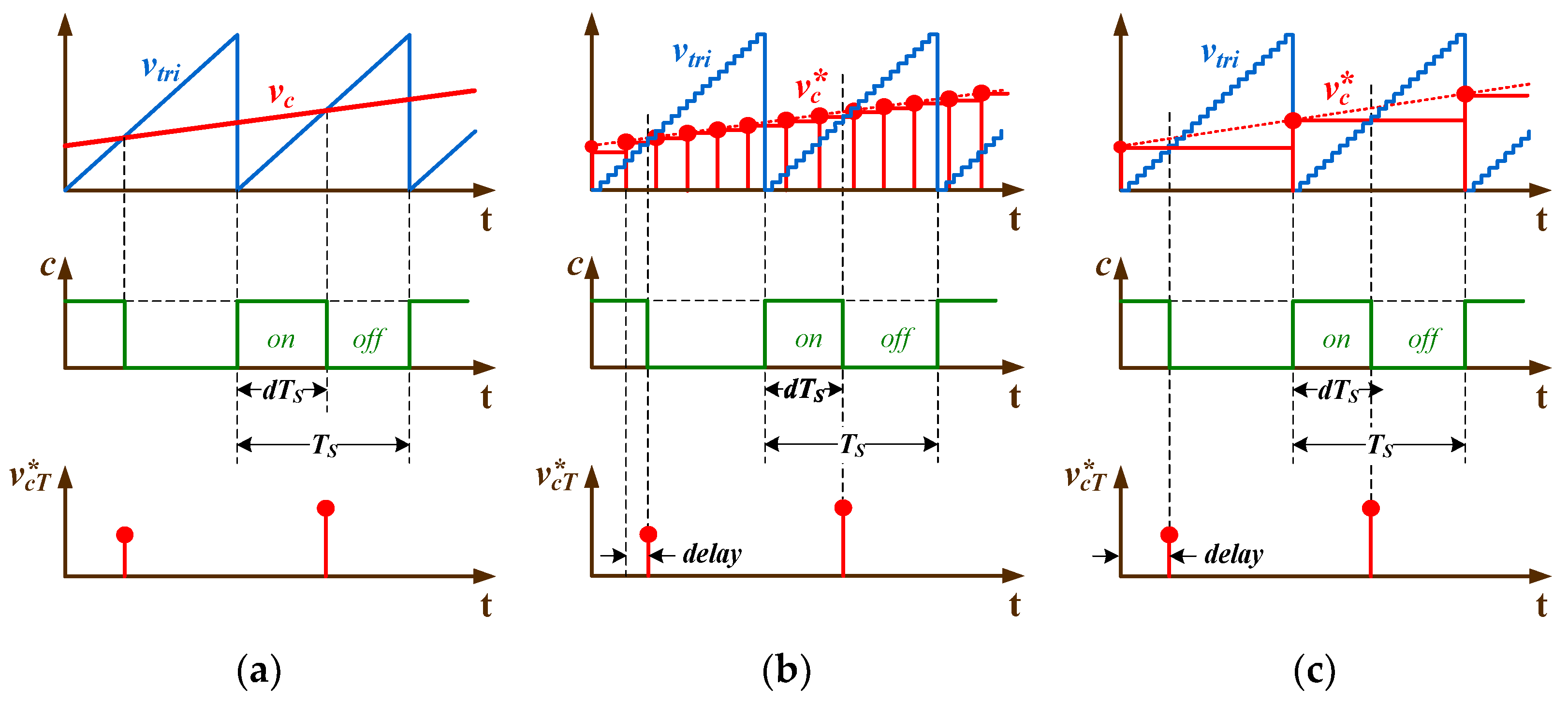 Electronics 10 01563 g003 Electronics 10 01563 g003