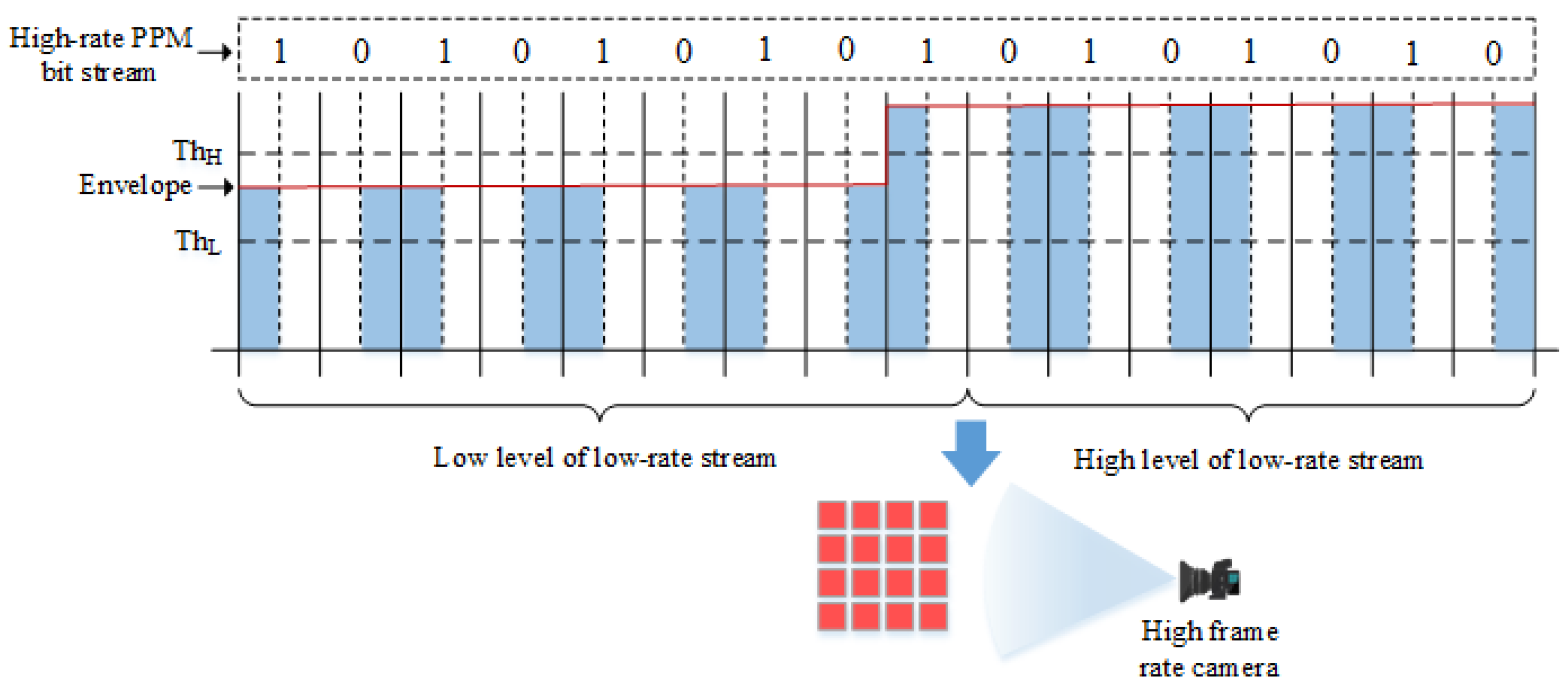 Electronics 10 01564 g004 550