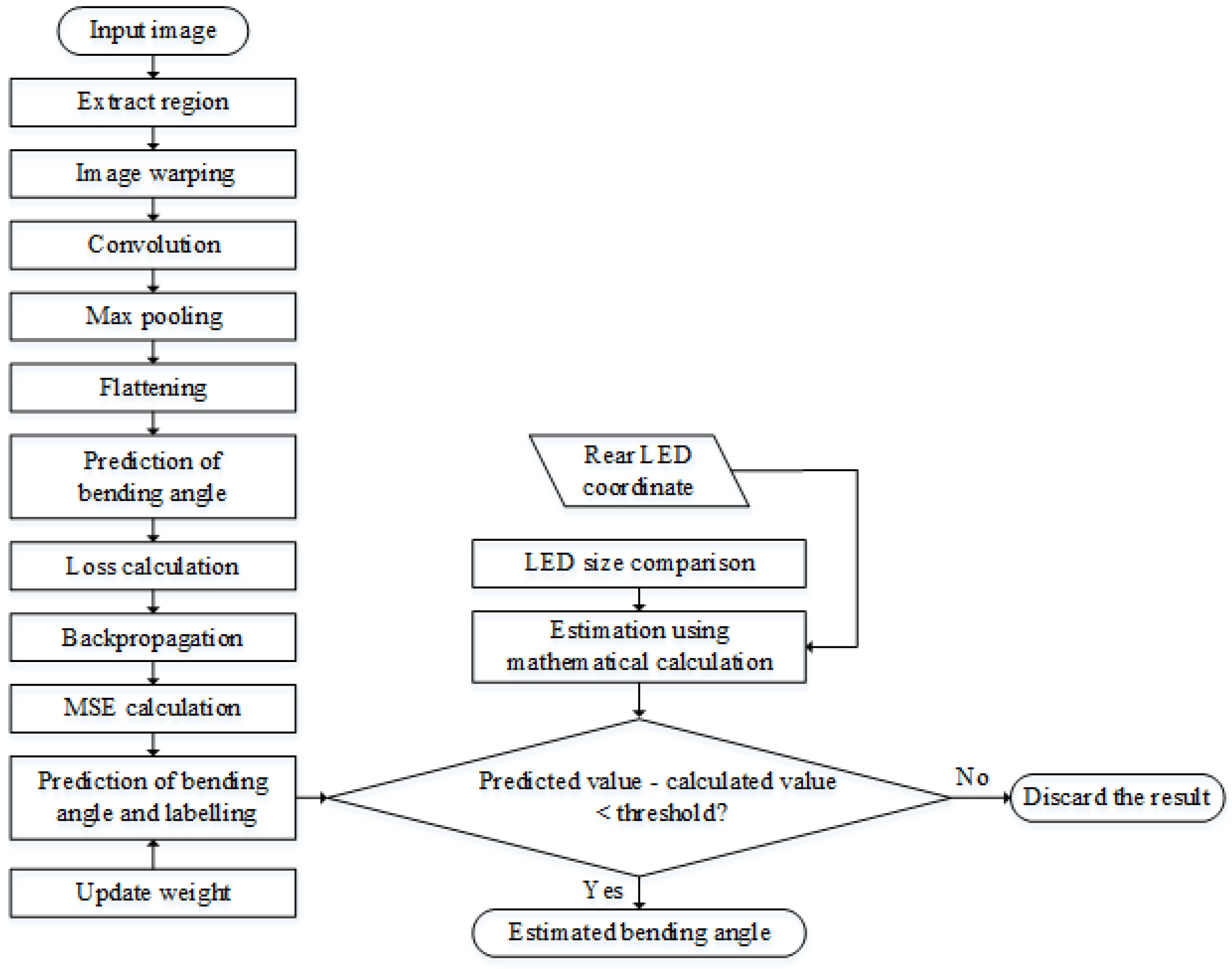 Electronics 10 01564 g007 550