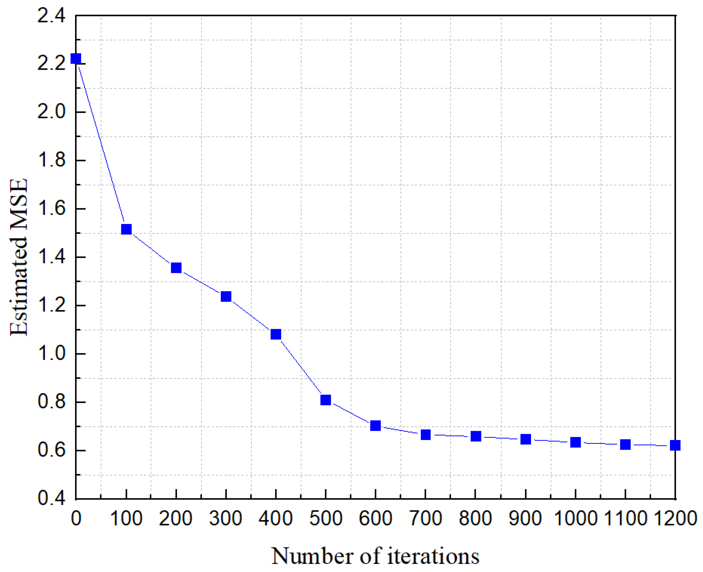 Electronics 10 01564 g010 550