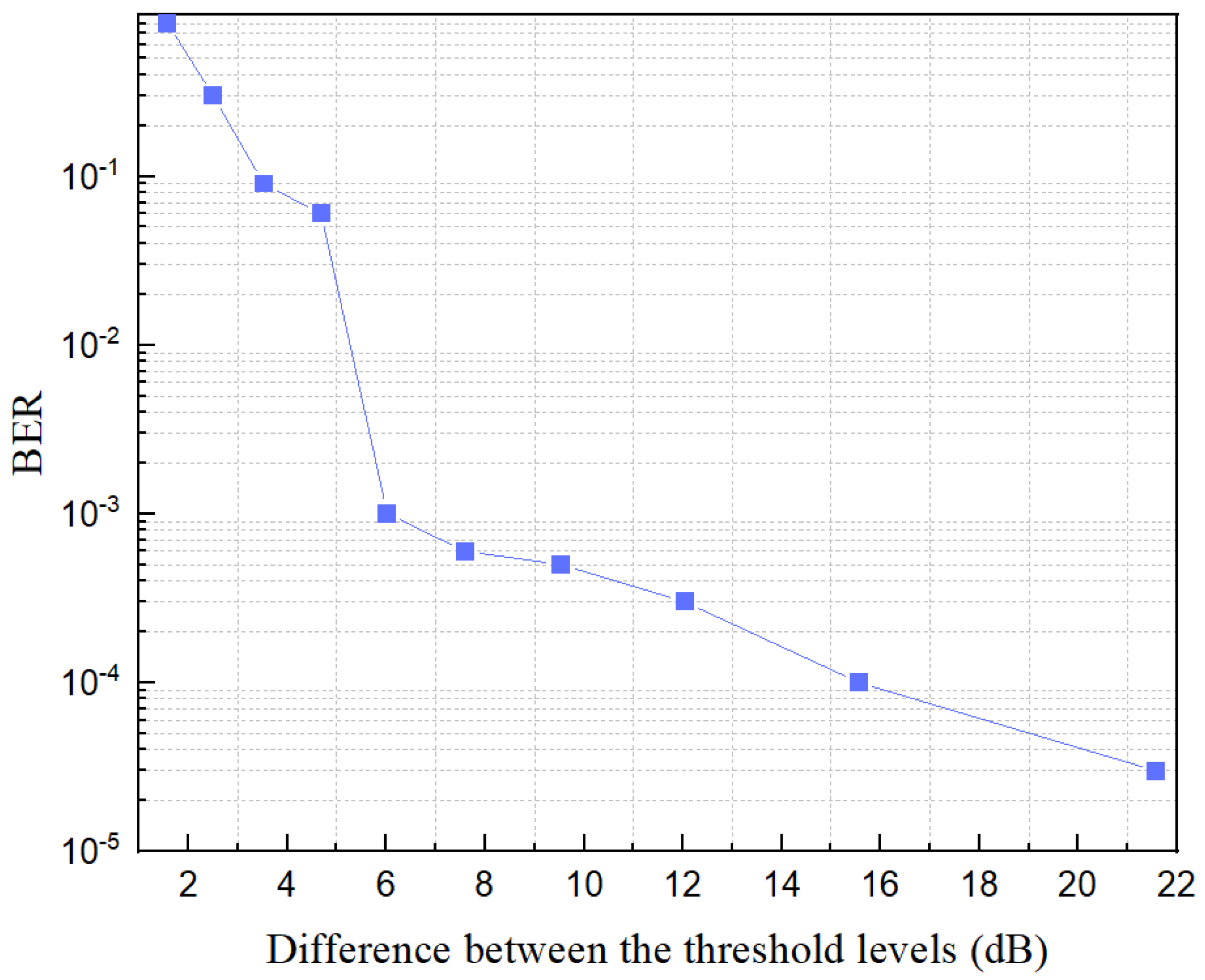Electronics 10 01564 g014 550