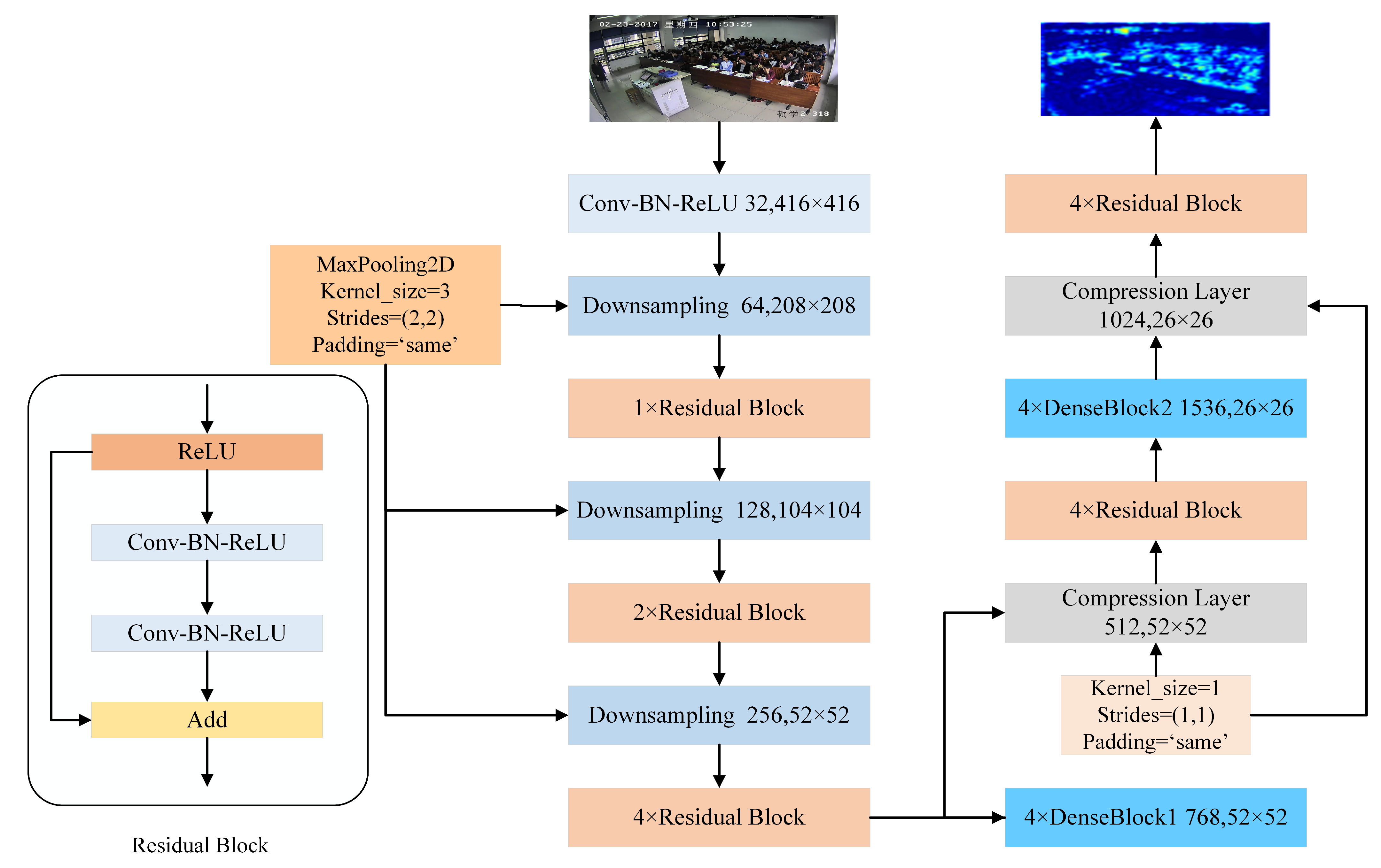 Electronics 10 01565 g003 550
