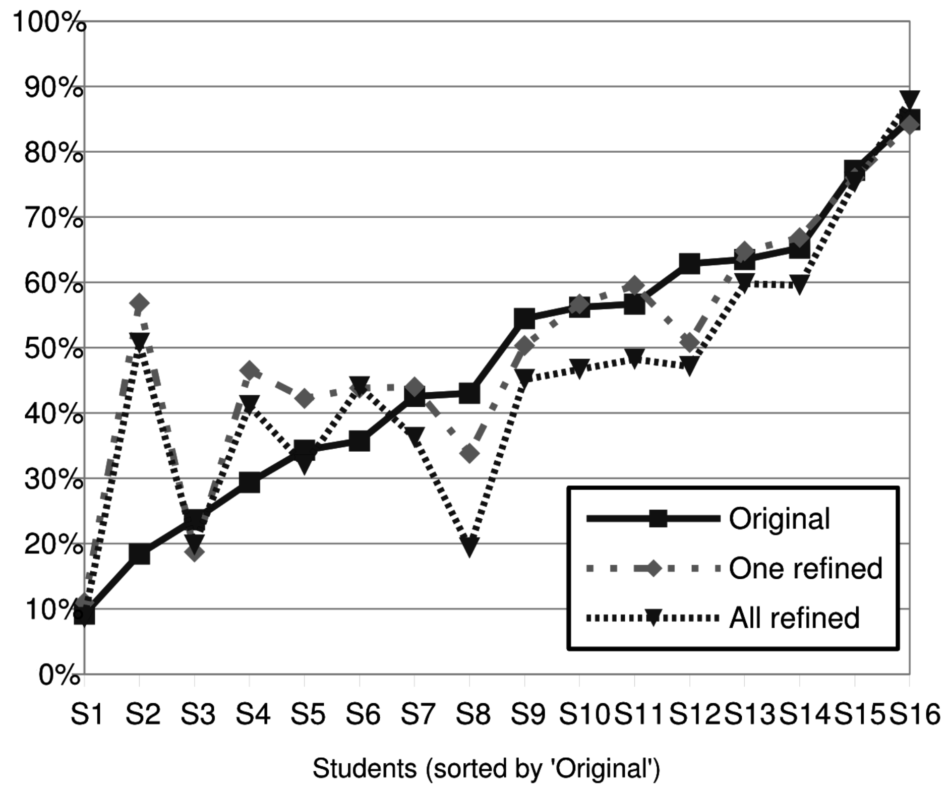 Electronics 10 01566 g005