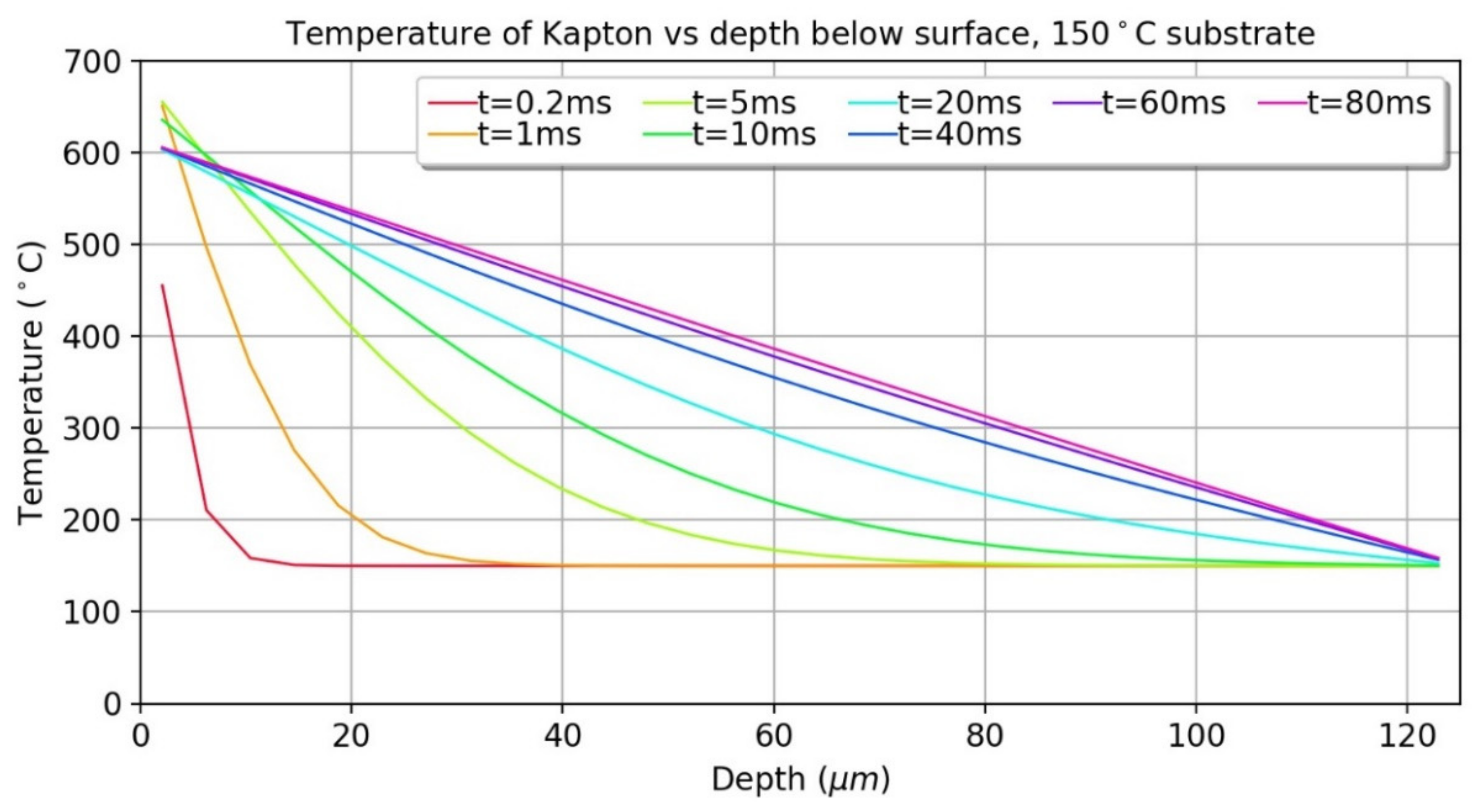 Electronics 10 01568 g007 550