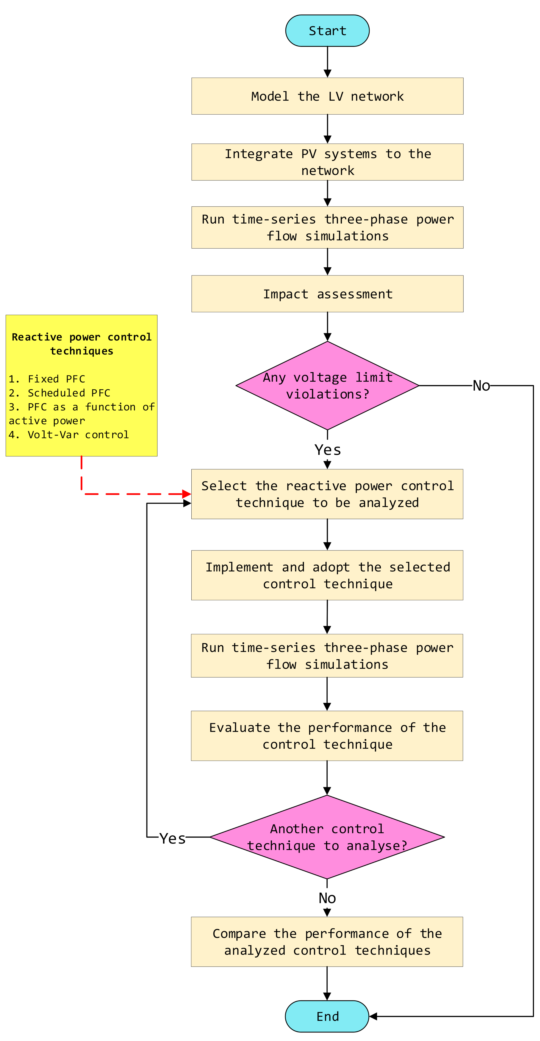 Electronics 10 01569 g005