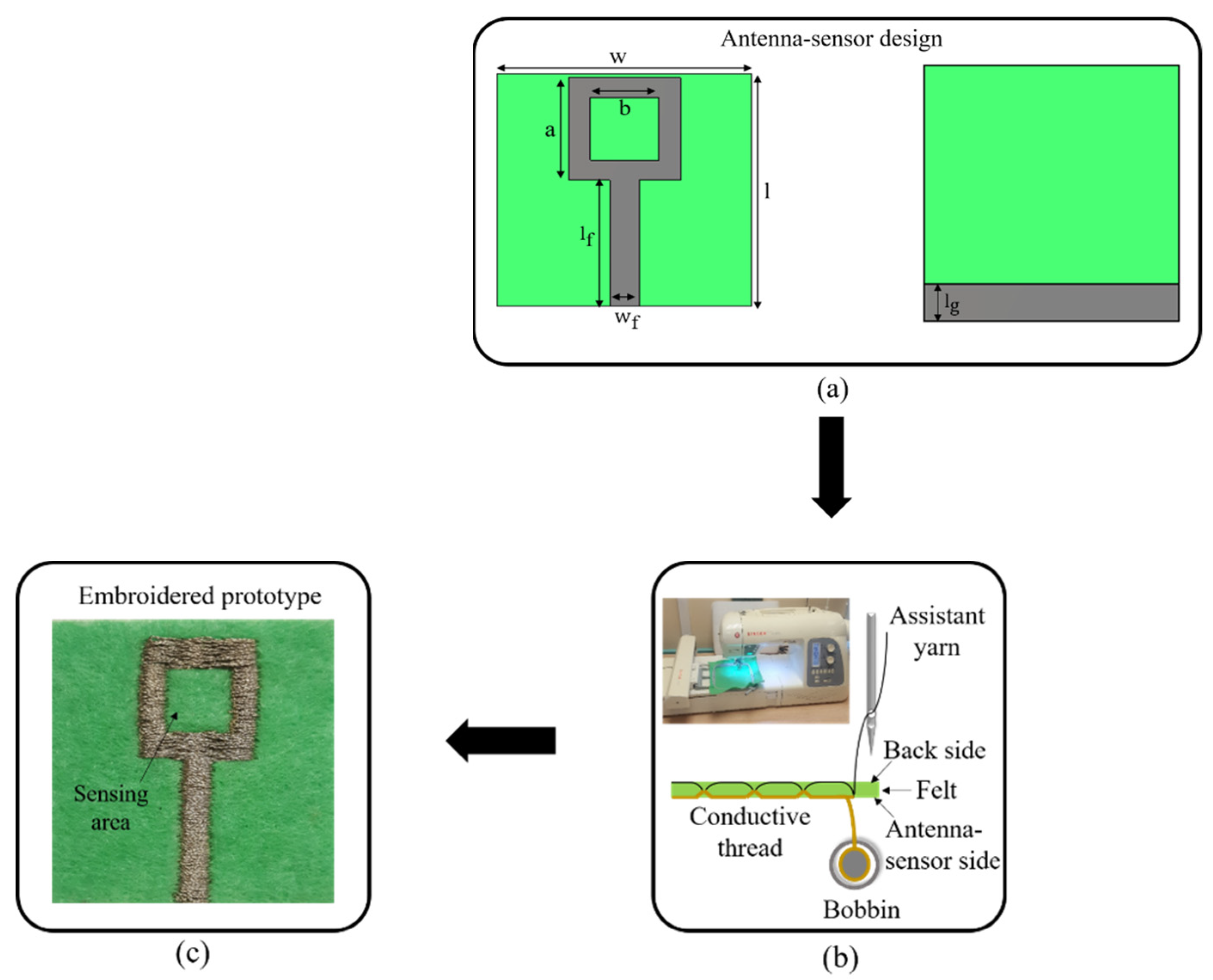 Electronics 10 01570 g001