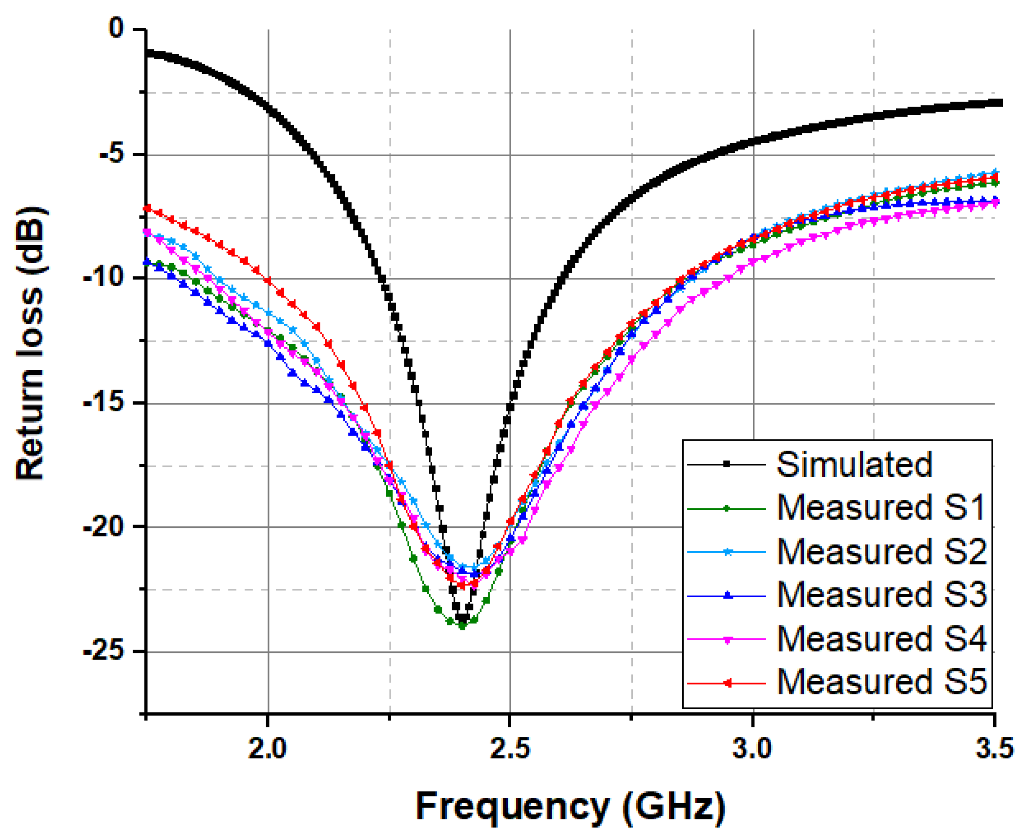 Electronics 10 01570 g003