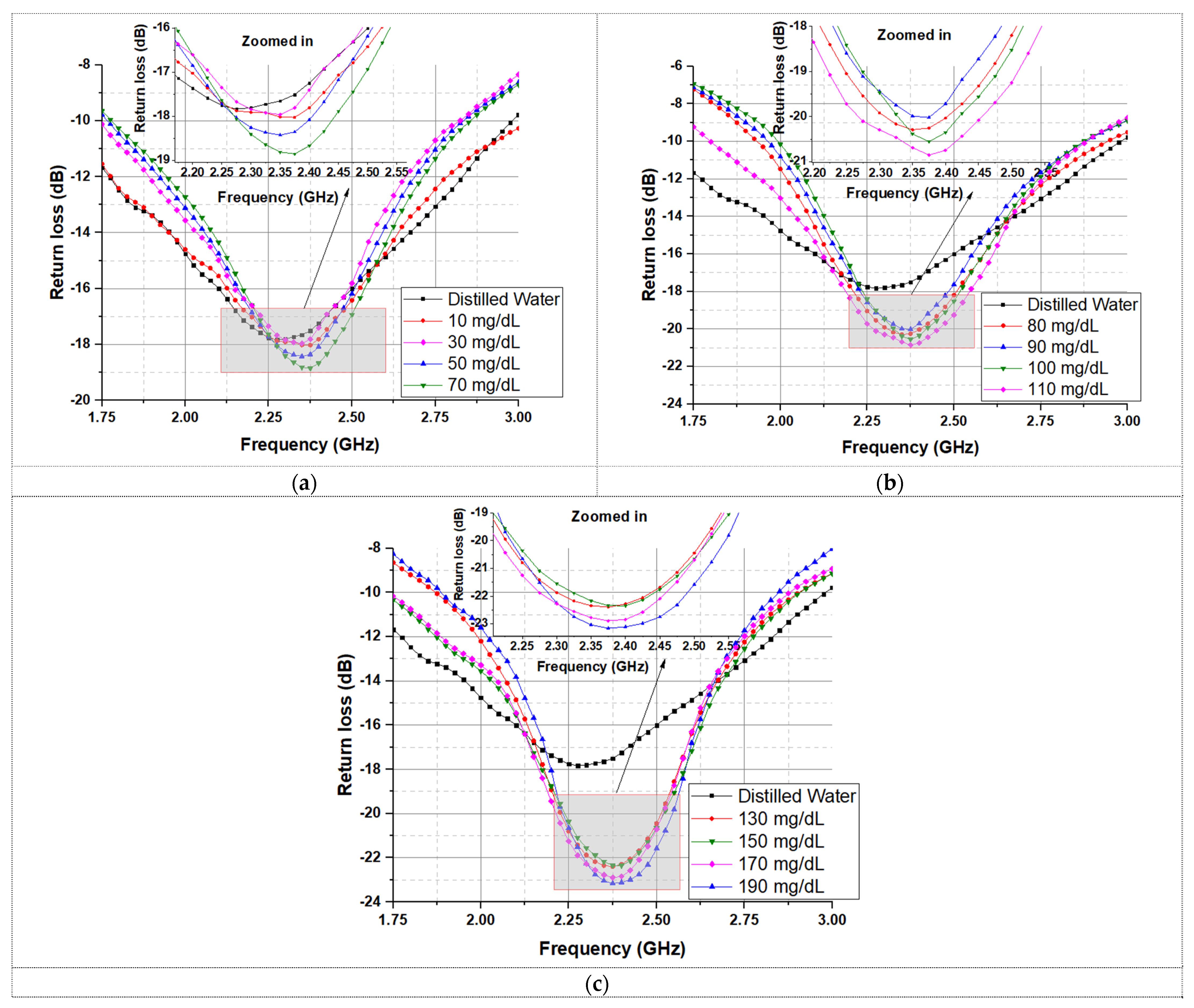 Electronics 10 01570 g004