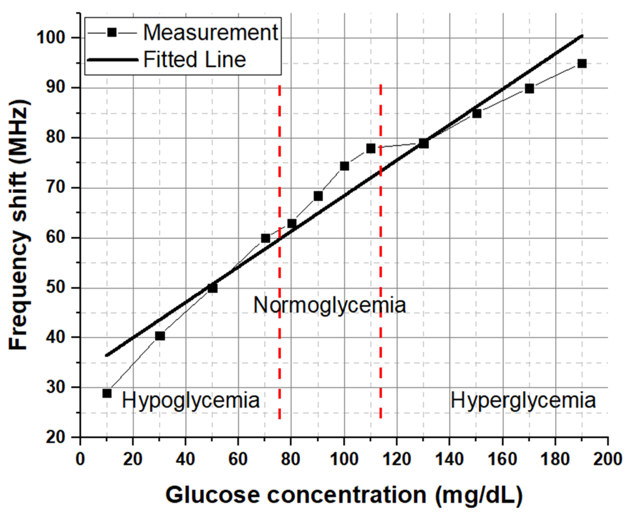 Electronics 10 01570 g005