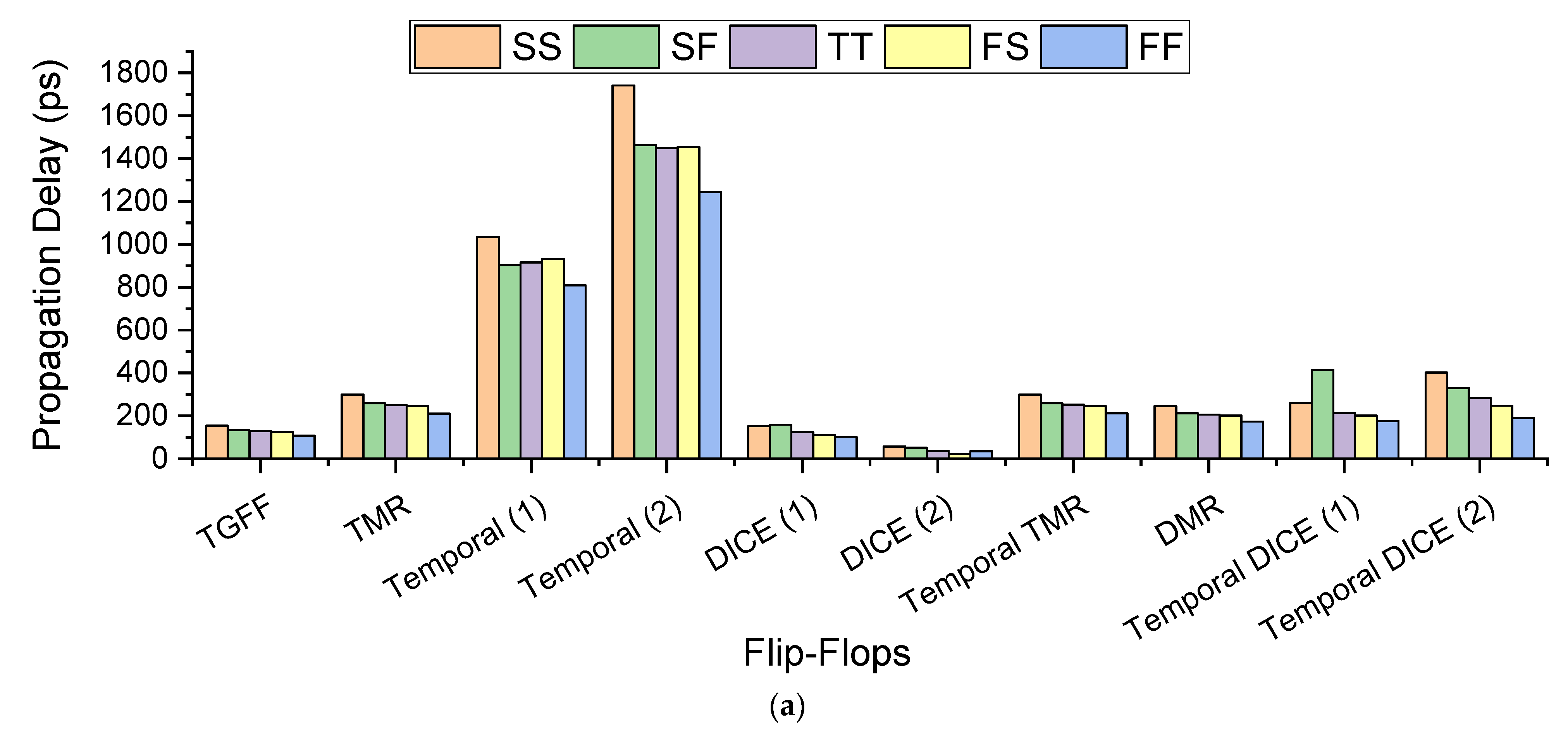 Electronics 10 01572 g010a Electronics 10 01572 g010a