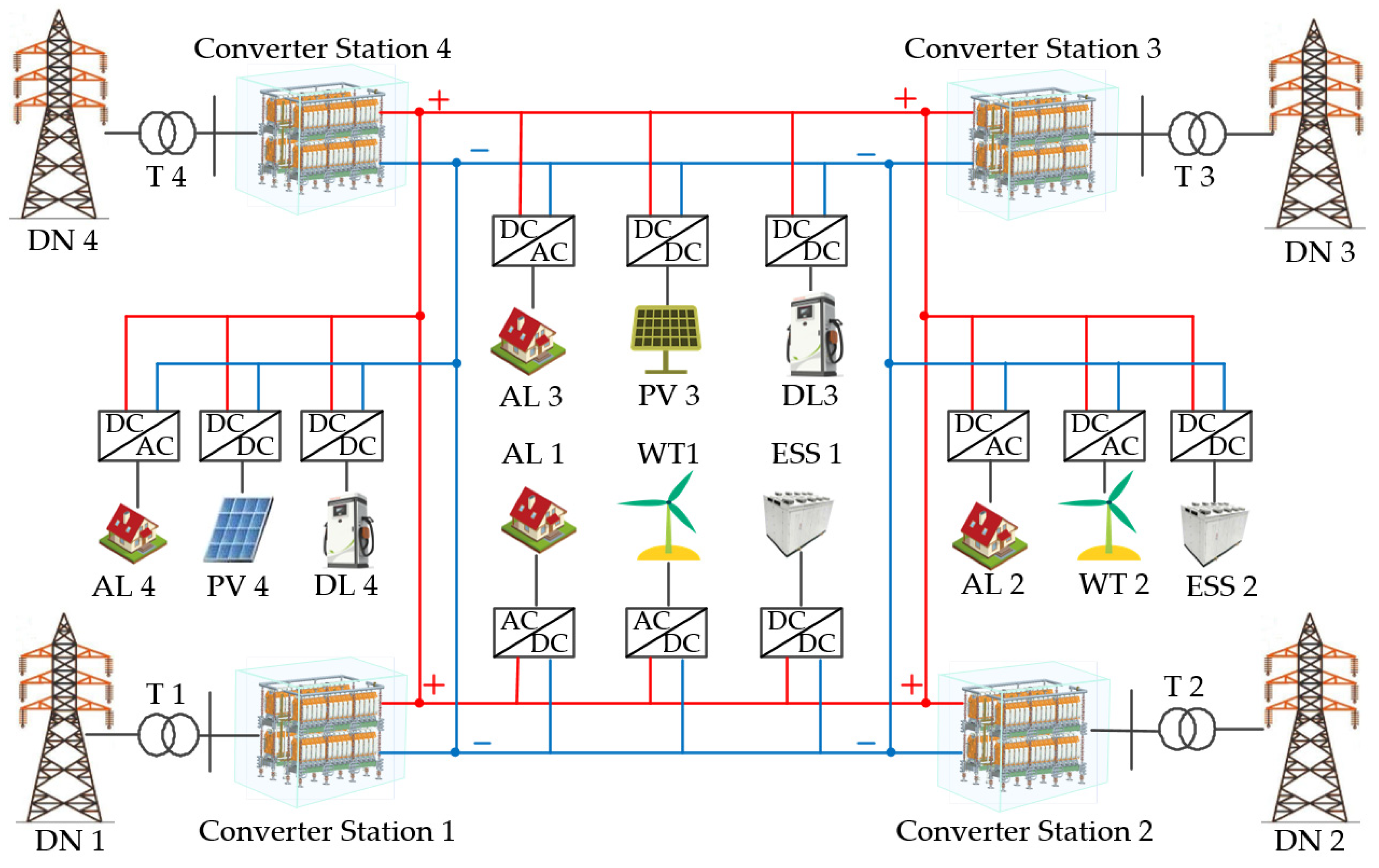 Small-Signal Stability Analysis for Multi-Terminal LVDC Distribution ...