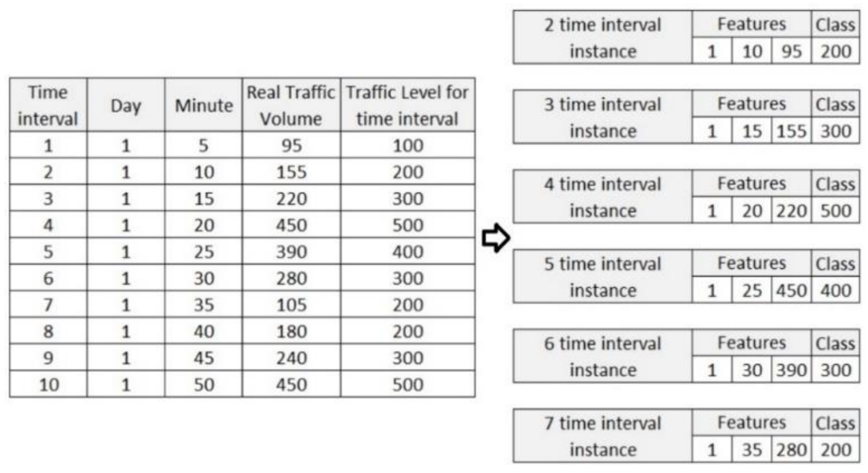 Machine Learning Classification and Regression Approaches for Optical ...