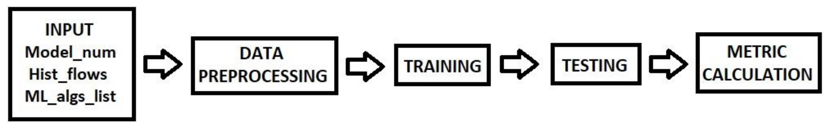 Machine Learning Classification and Regression Approaches for Optical ...
