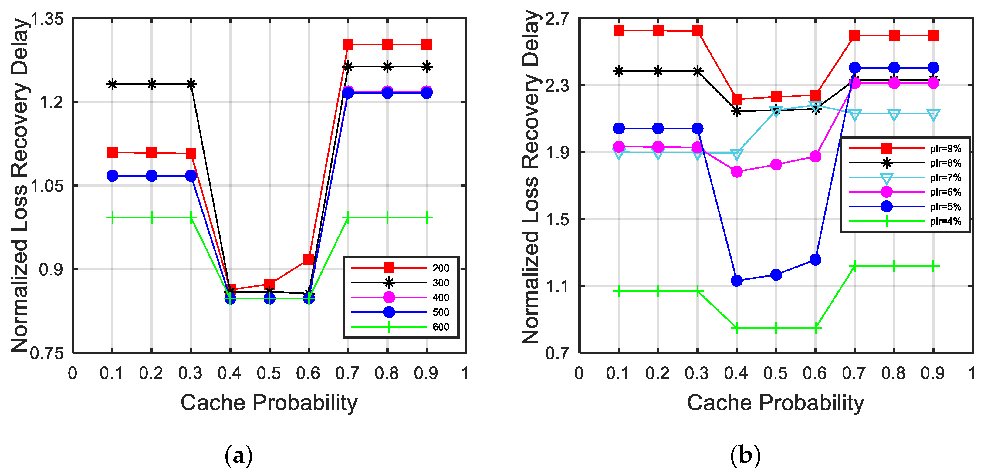 Electronics 10 01579 g006 550
