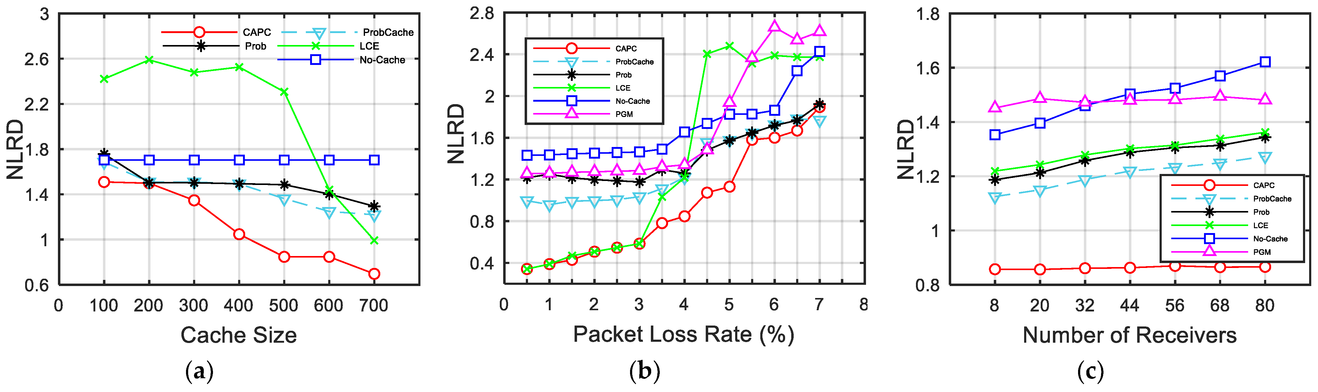 Electronics 10 01579 g007 550