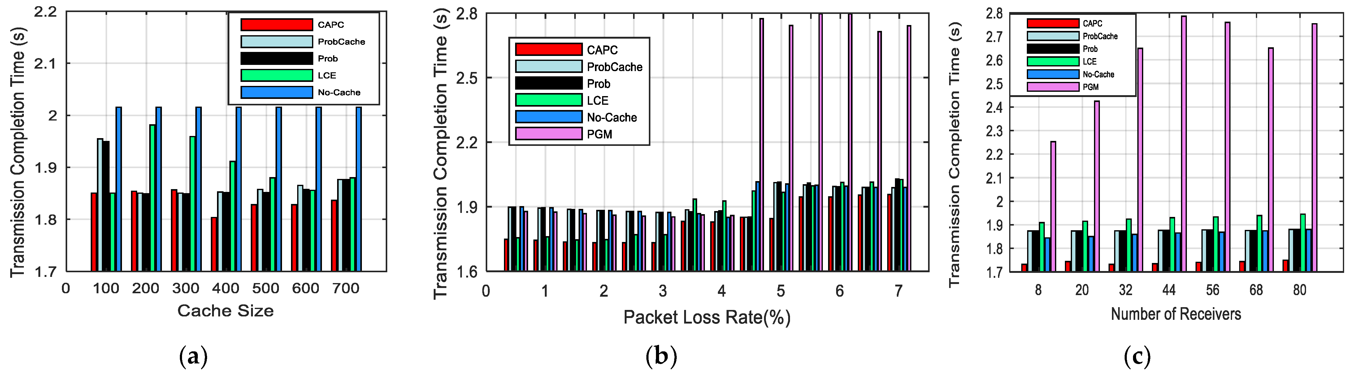 Electronics 10 01579 g009 550