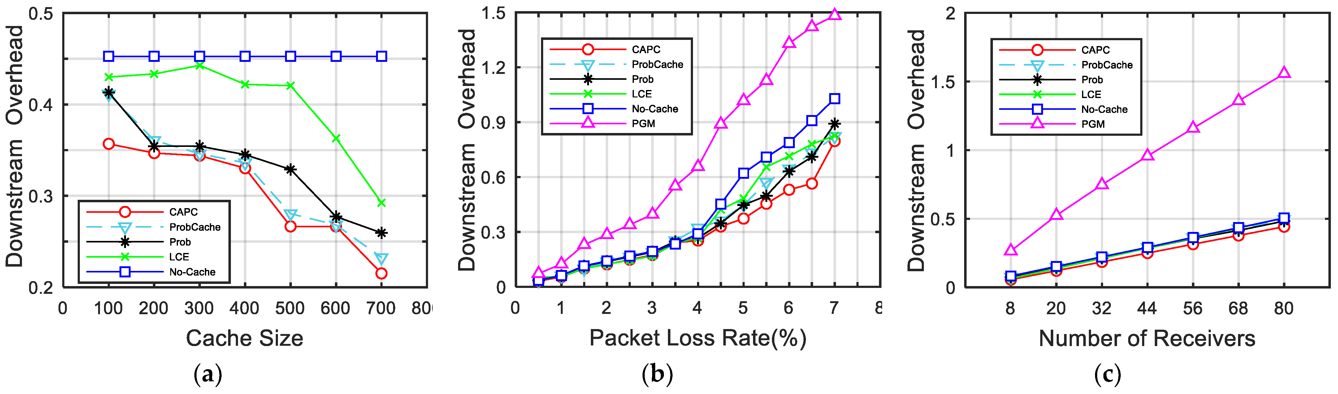 Electronics 10 01579 g011 550