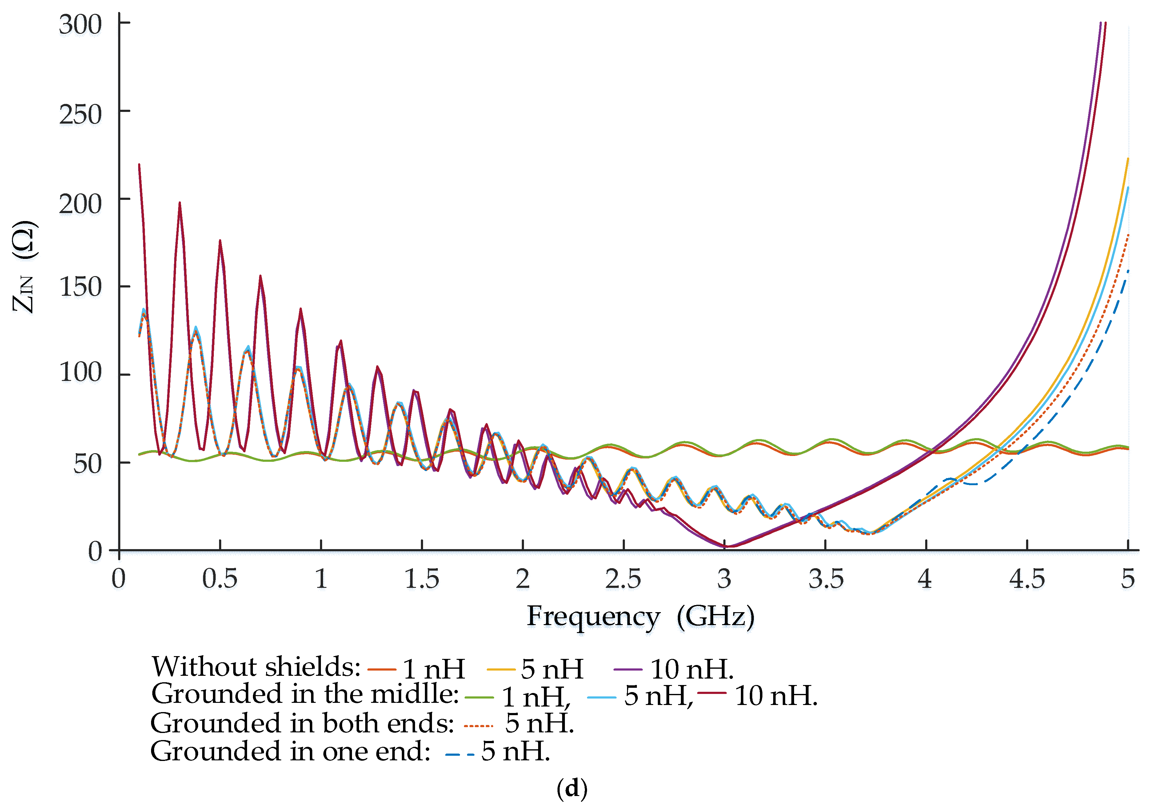 Electronics 10 01583 g005c 550