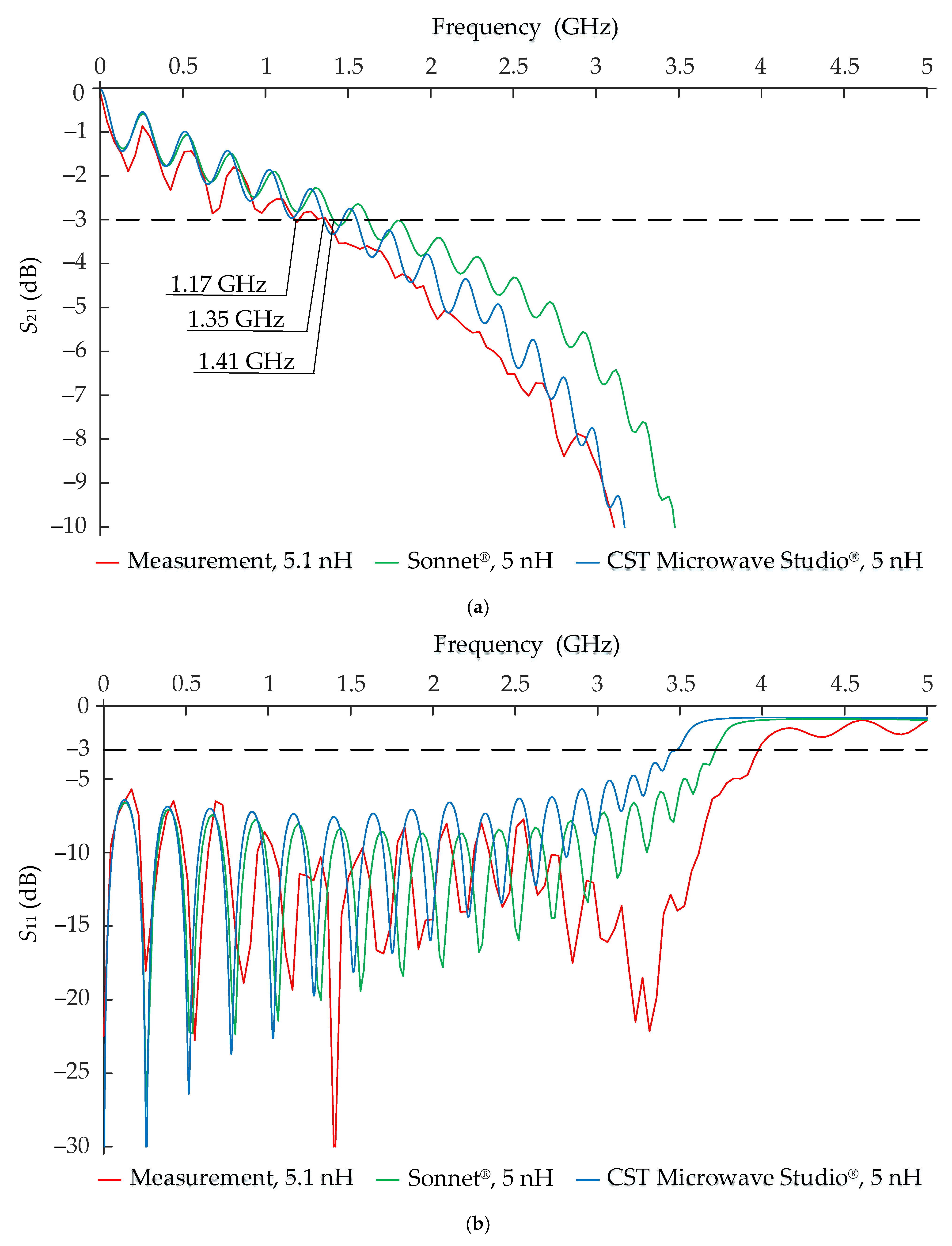 Electronics 10 01583 g006a 550