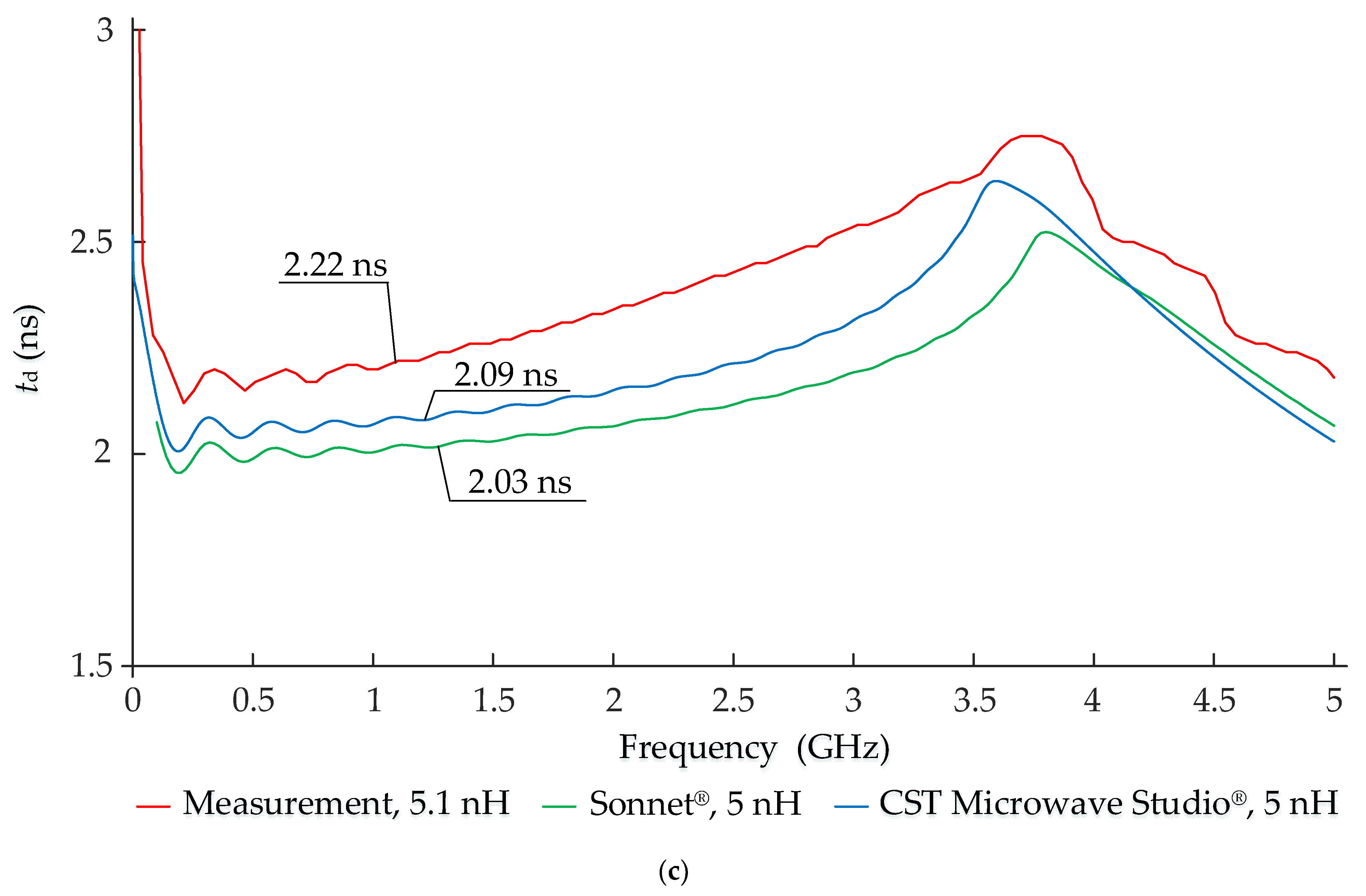 Electronics 10 01583 g006b 550