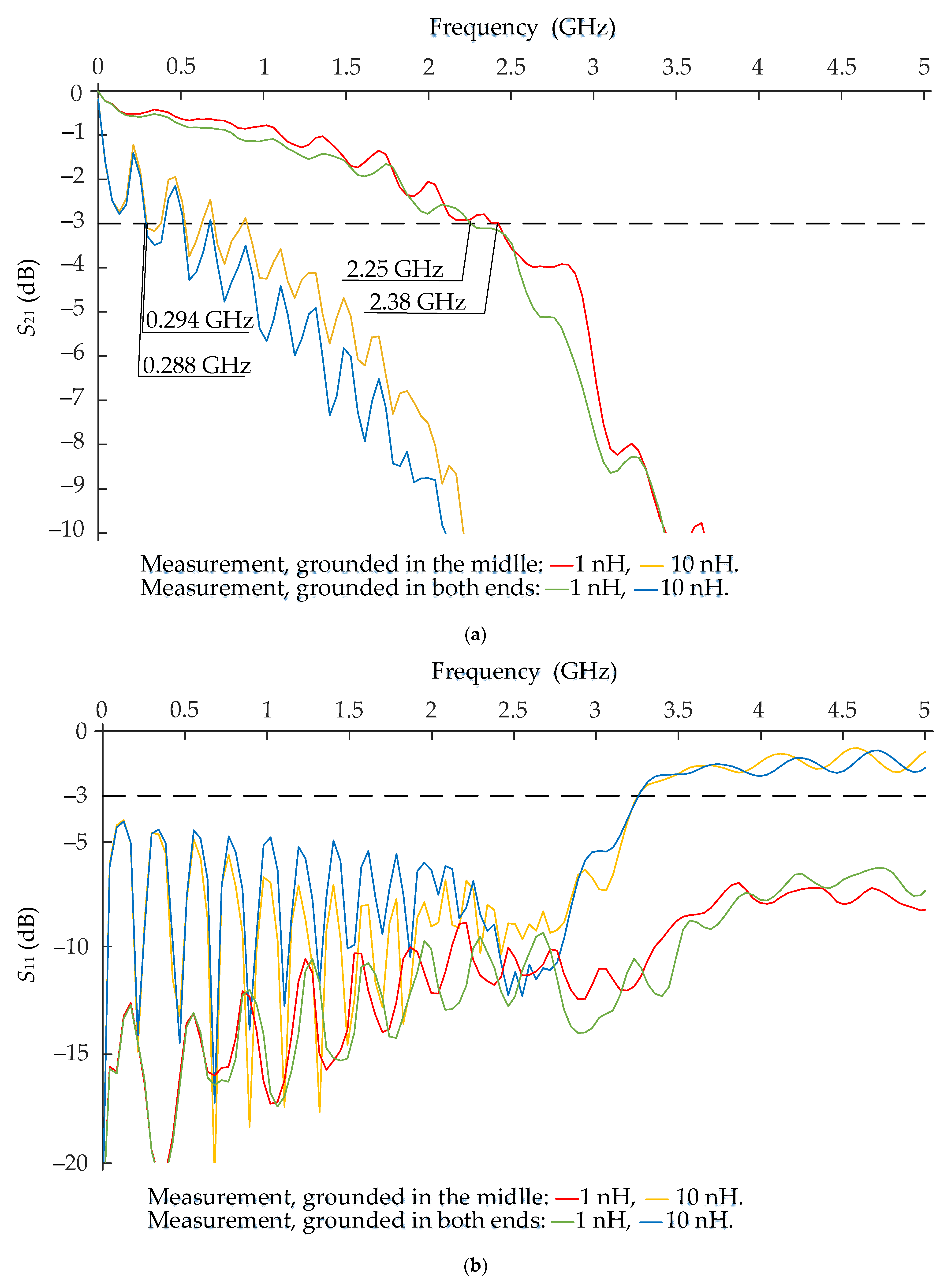 Electronics 10 01583 g007a 550