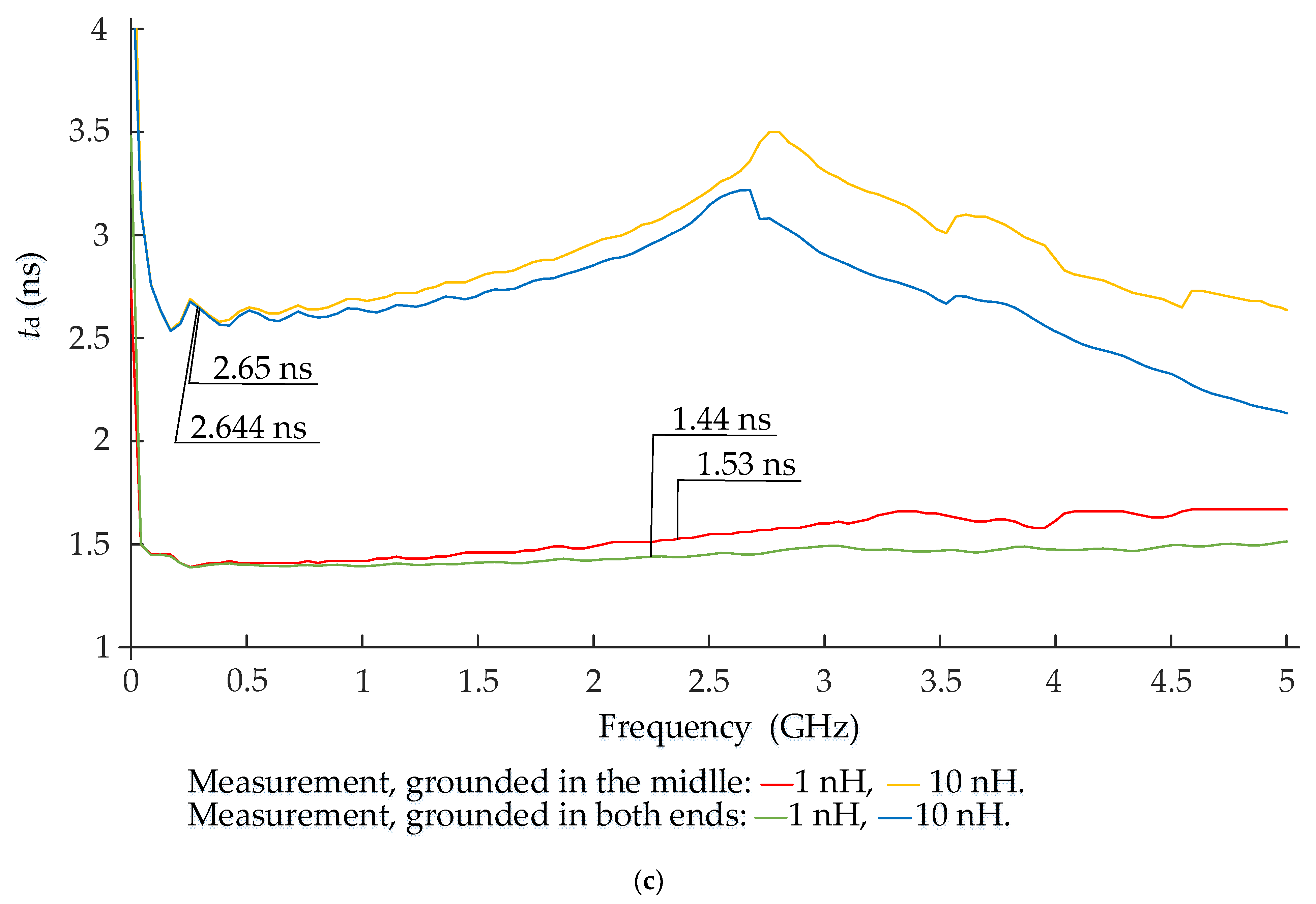 Electronics 10 01583 g007b 550