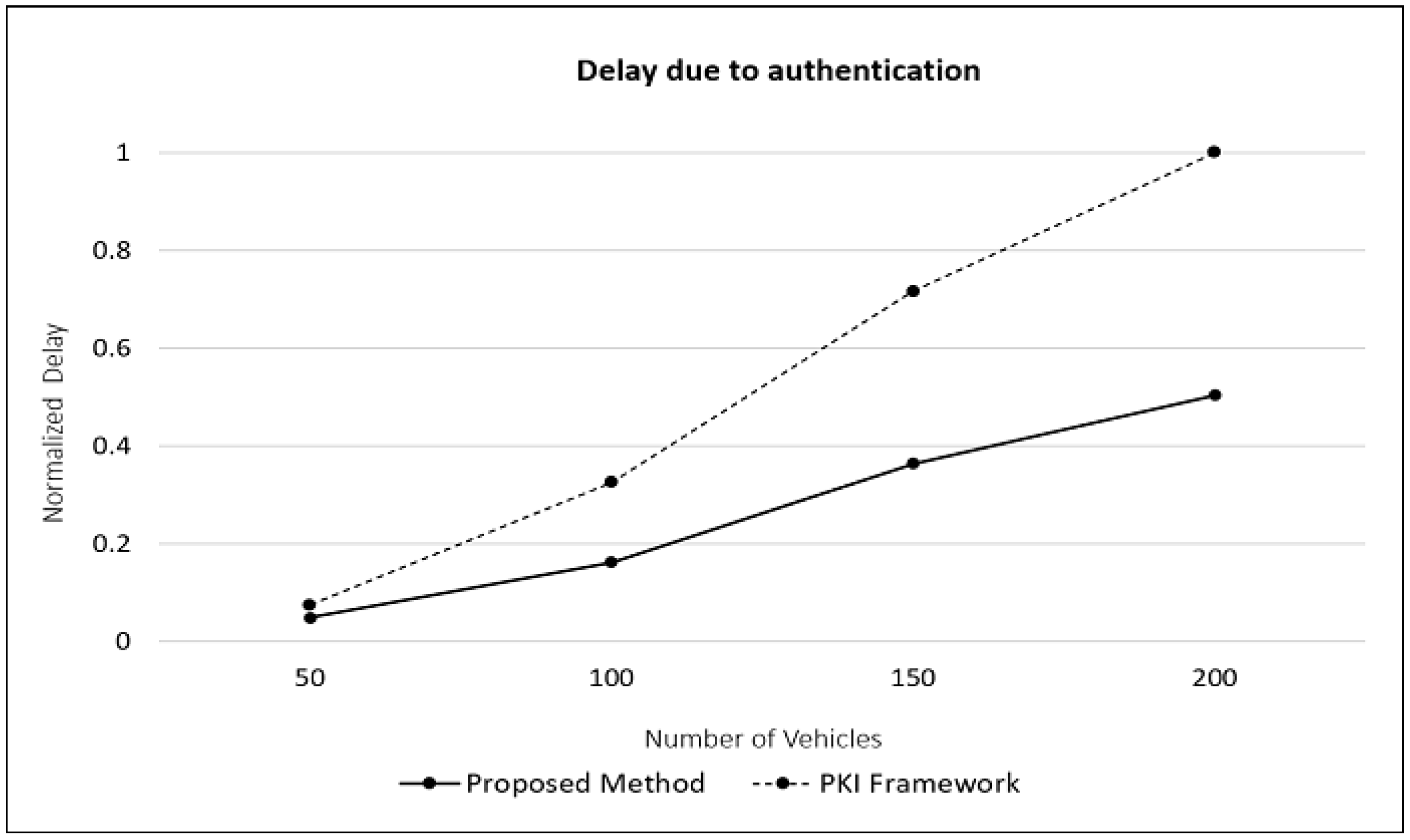Electronics 10 01584 g006