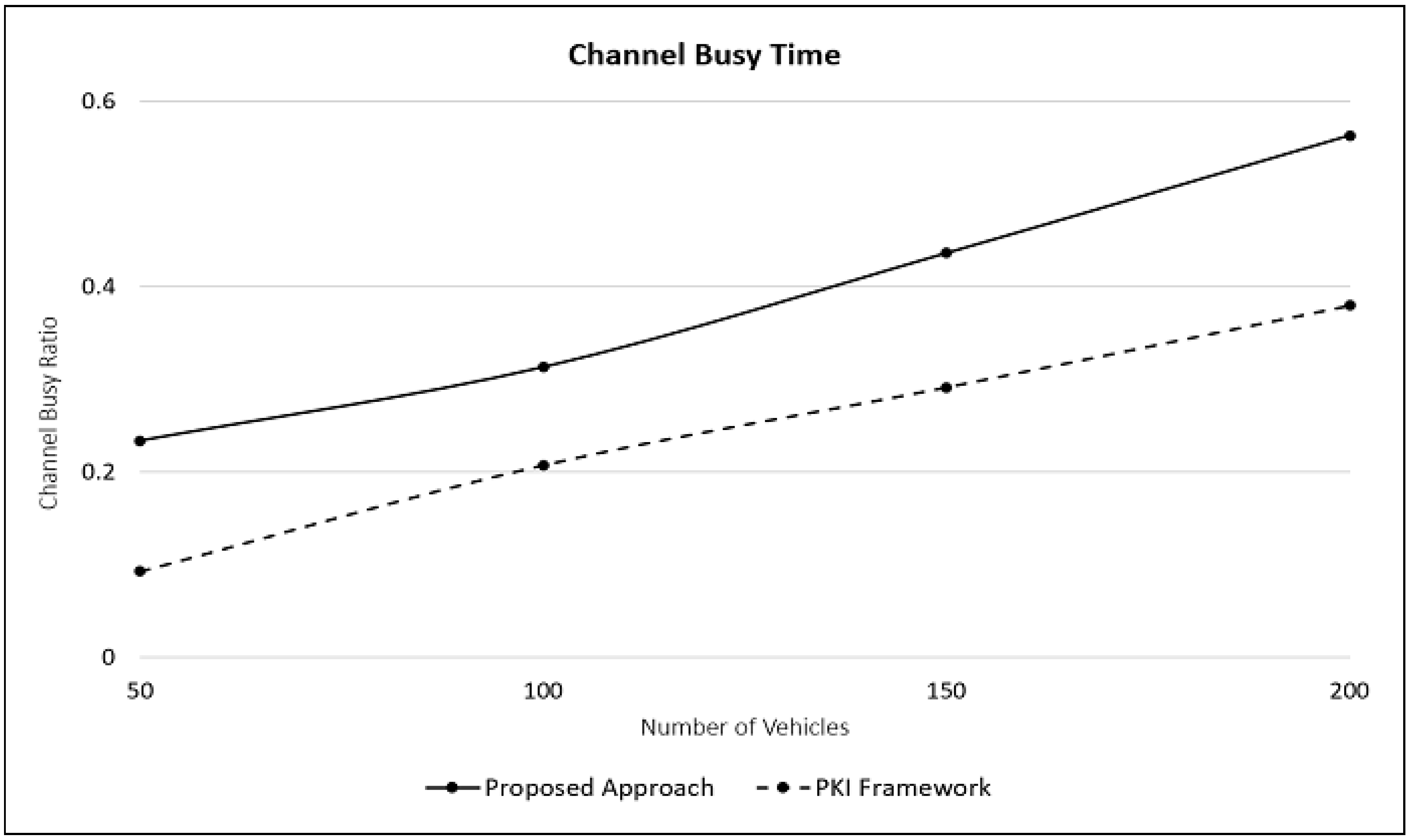 Electronics 10 01584 g007