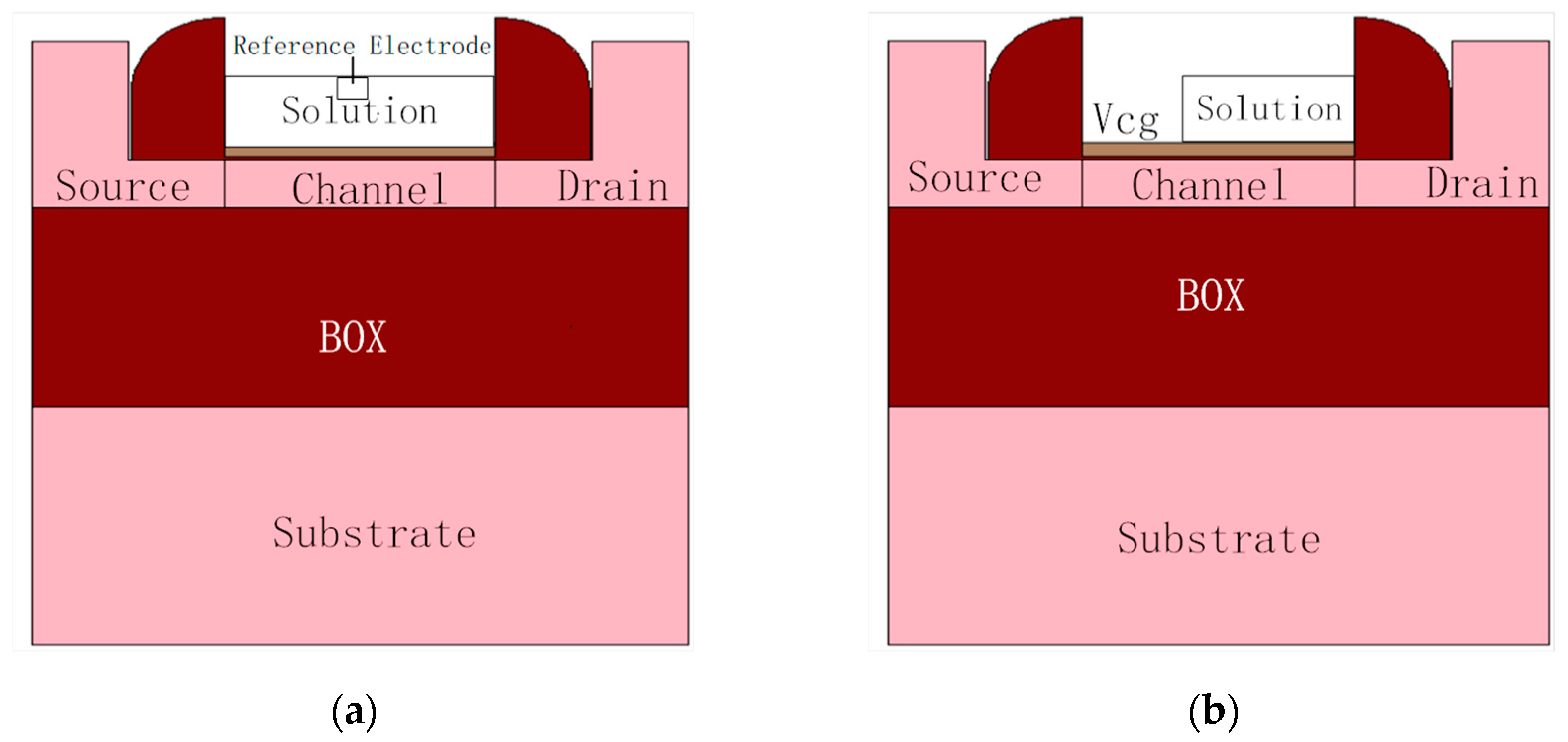 Electronics 10 01585 g001 550