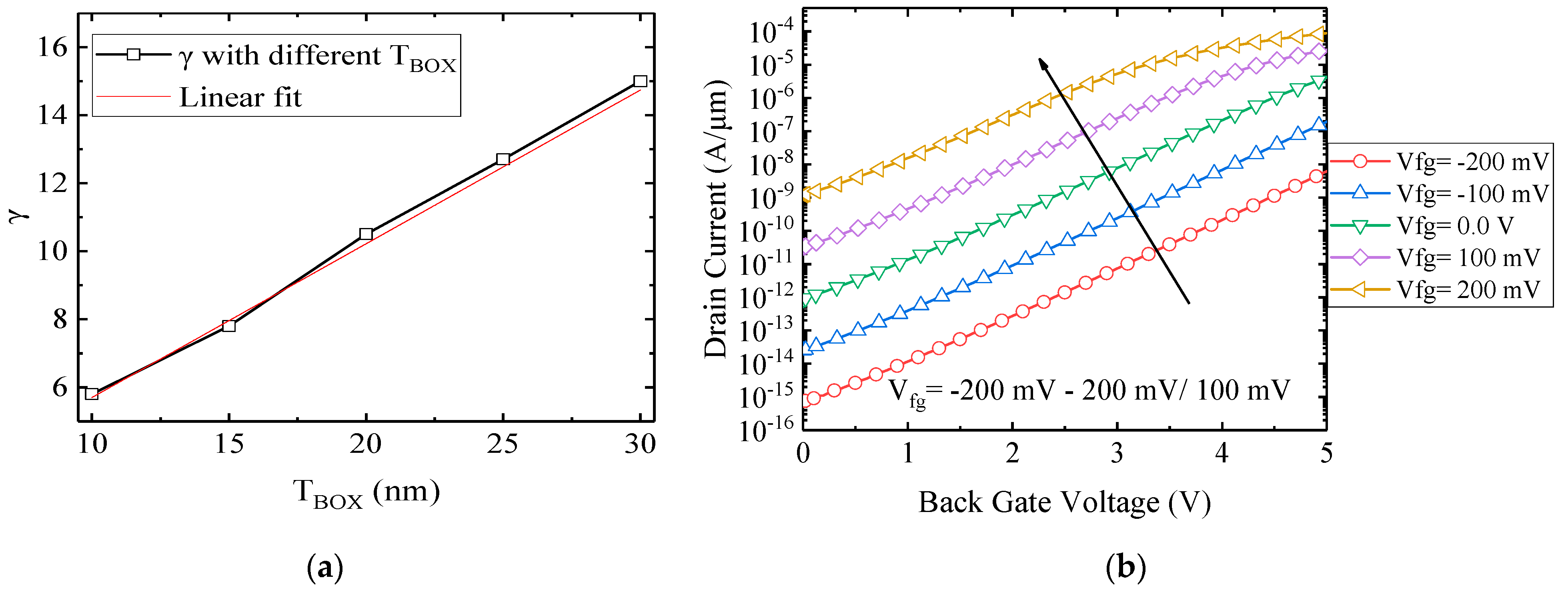 Electronics 10 01585 g002 550