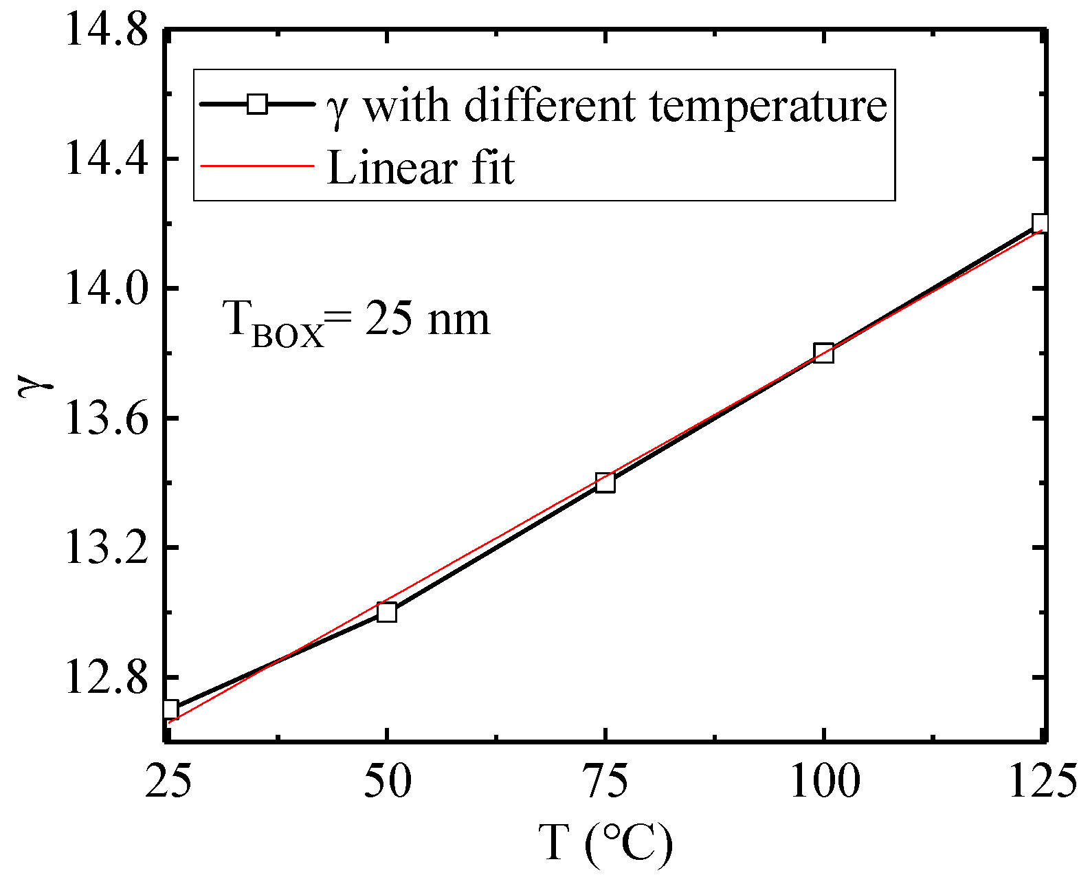 Electronics 10 01585 g003 550