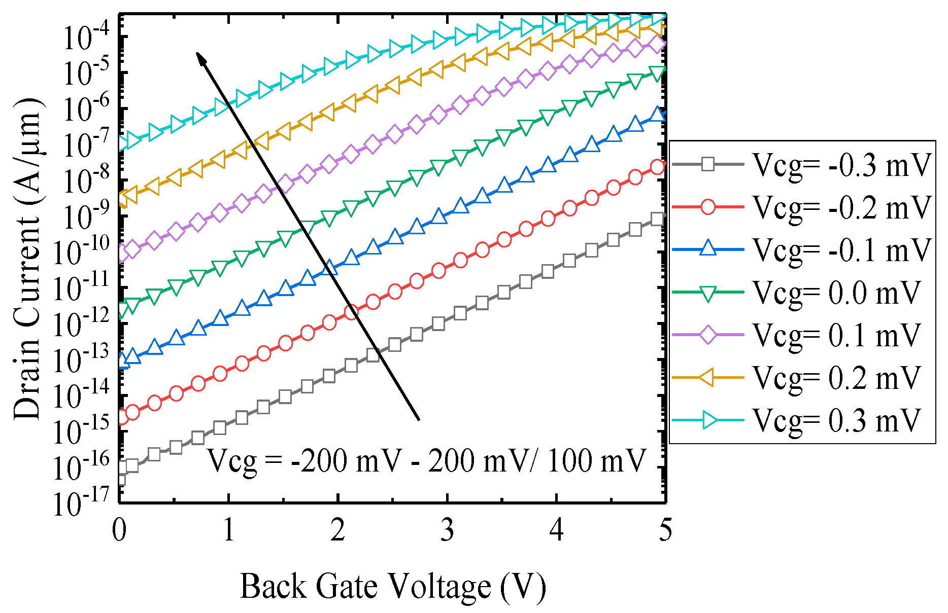 Electronics 10 01585 g005 550