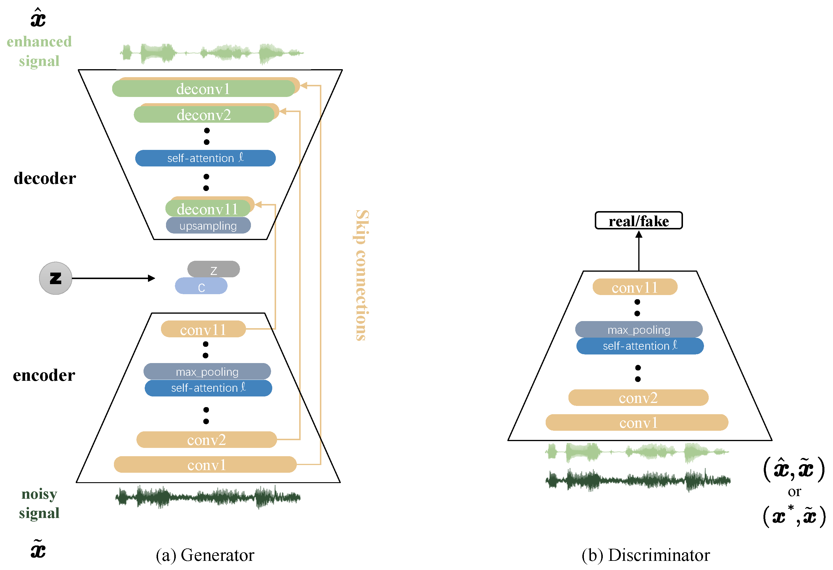 Electronics 10 01586 g003 550
