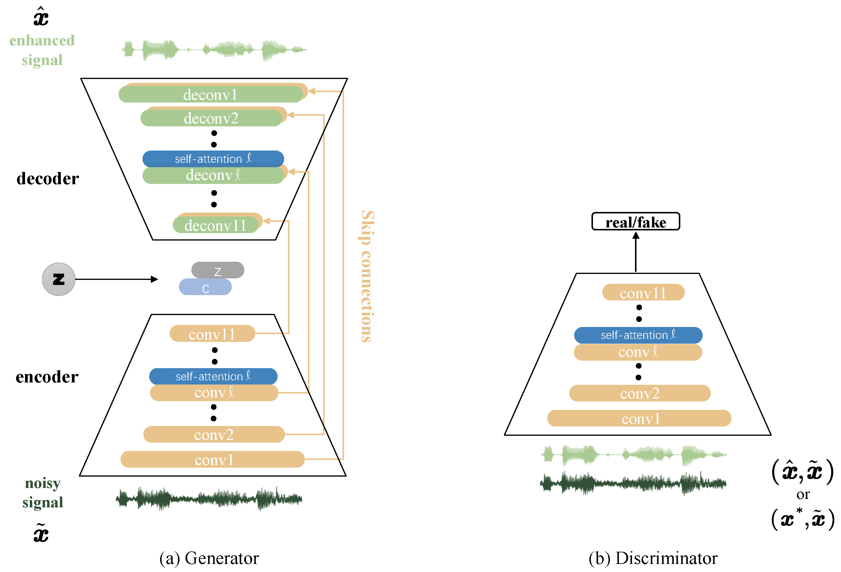 Electronics 10 01586 g004 550