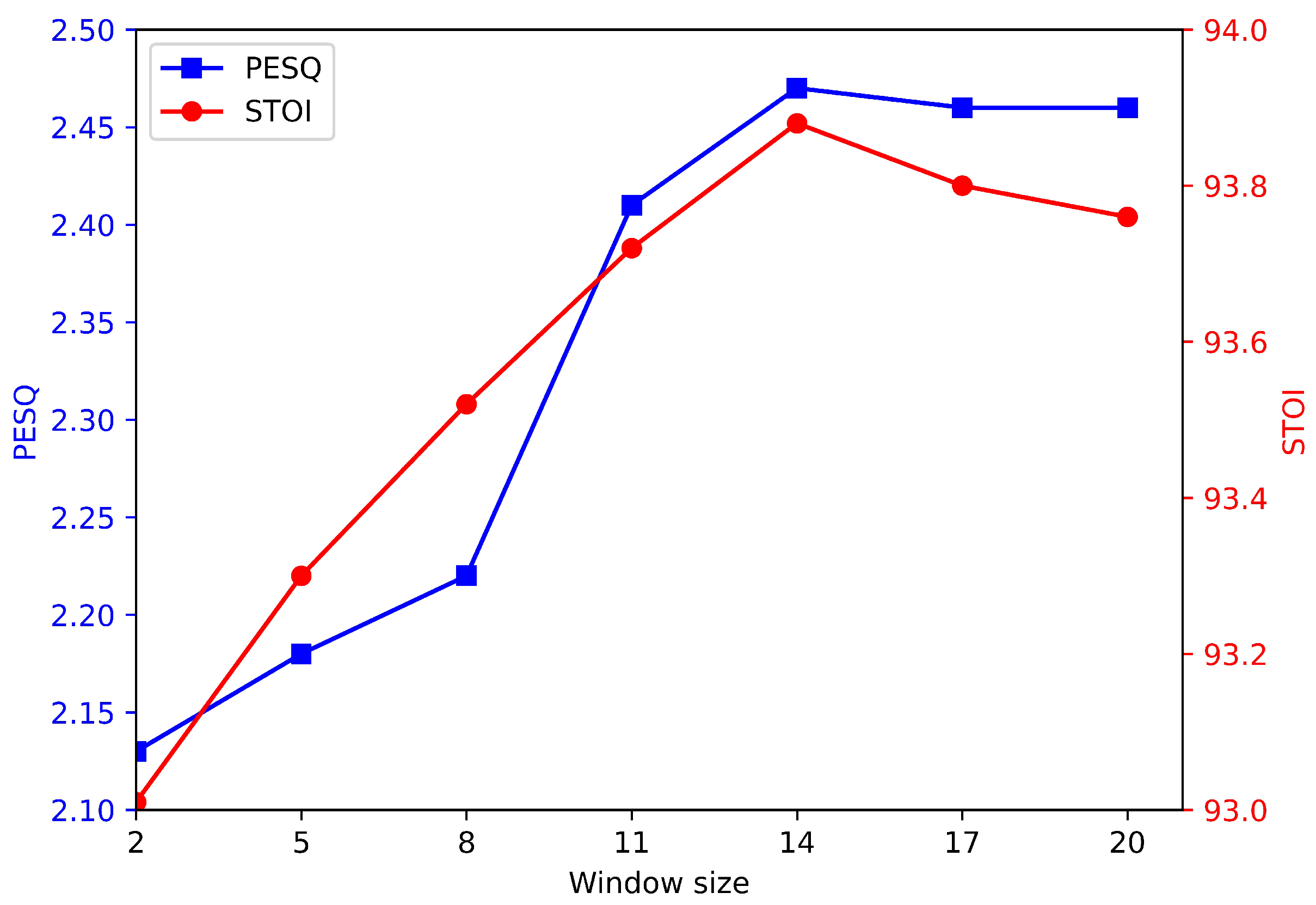 Electronics 10 01586 g005 550