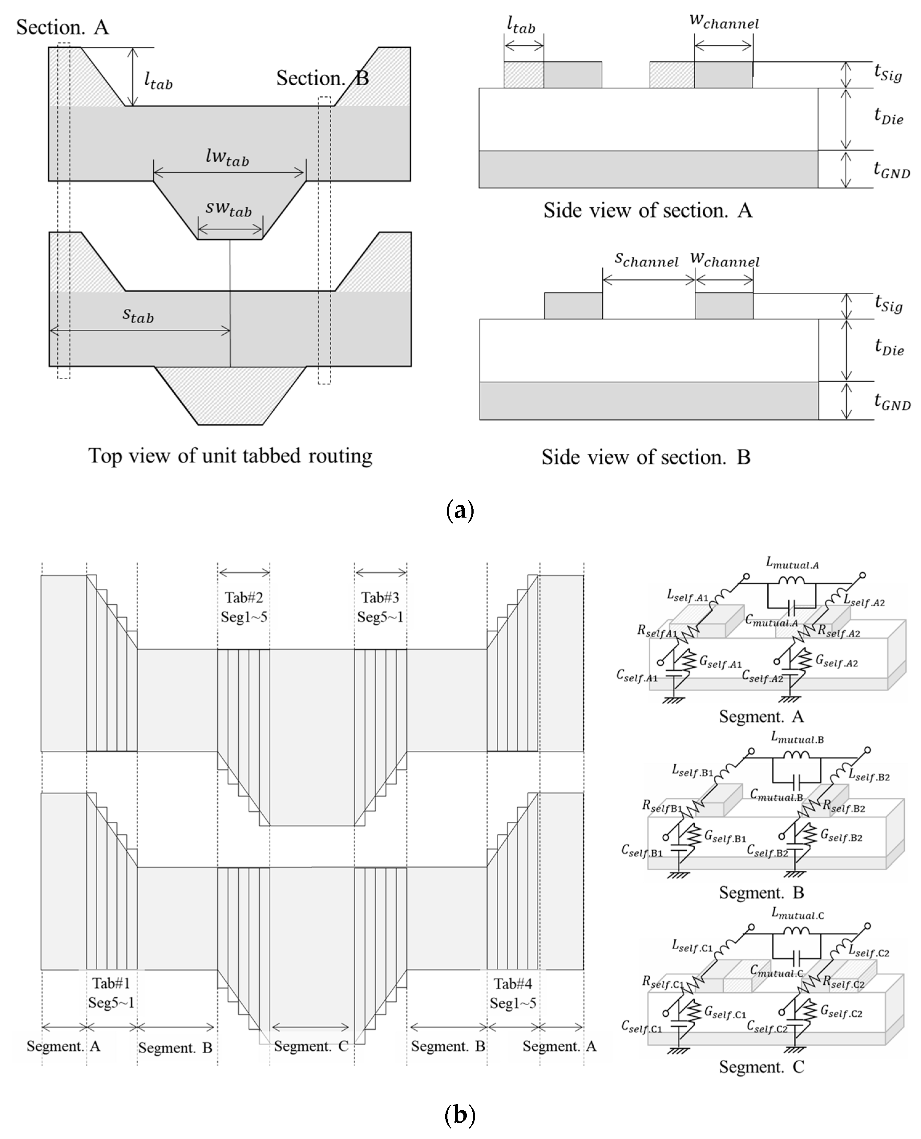 Electronics 10 01590 g003 550