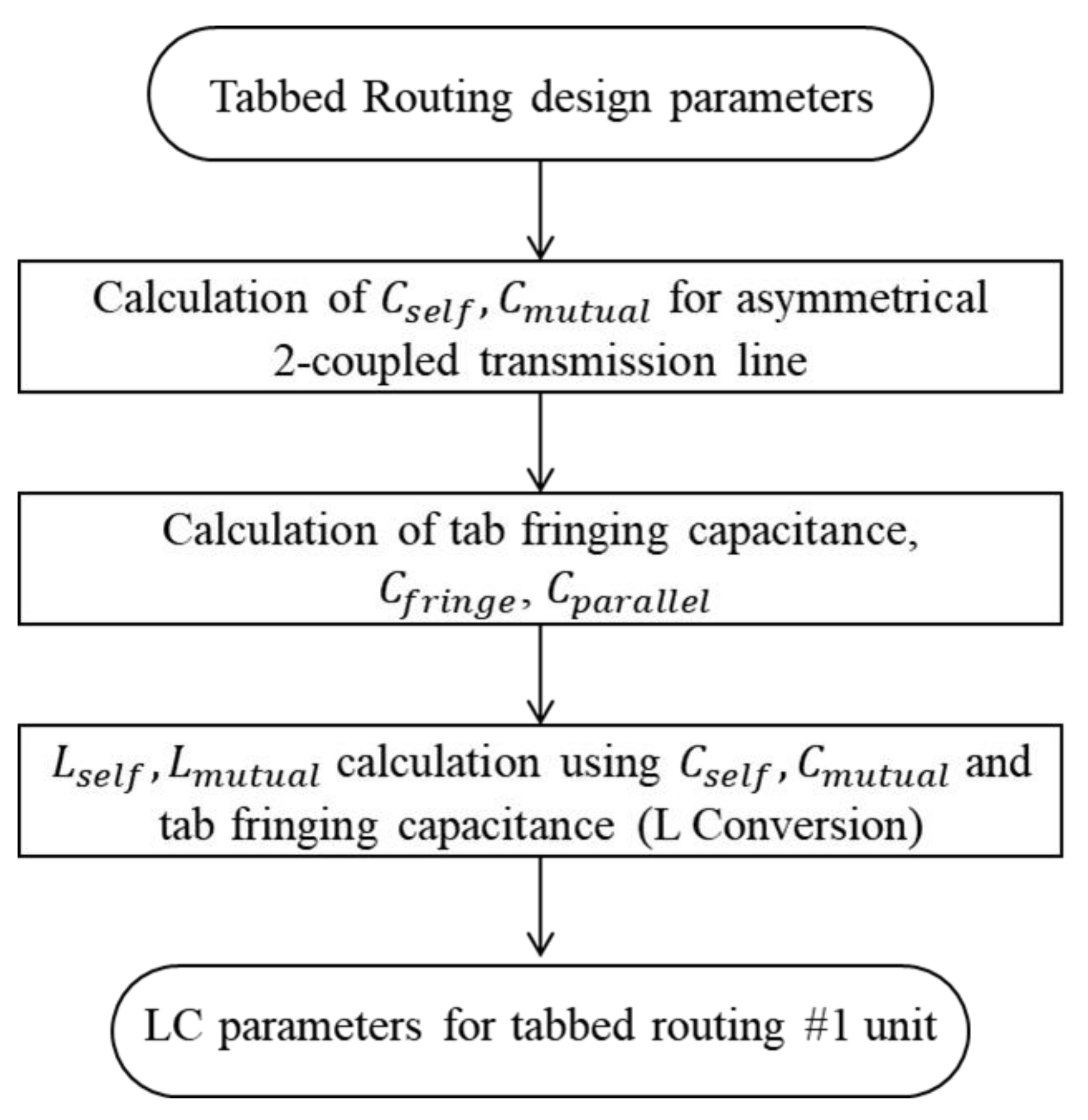 Electronics 10 01590 g004 550
