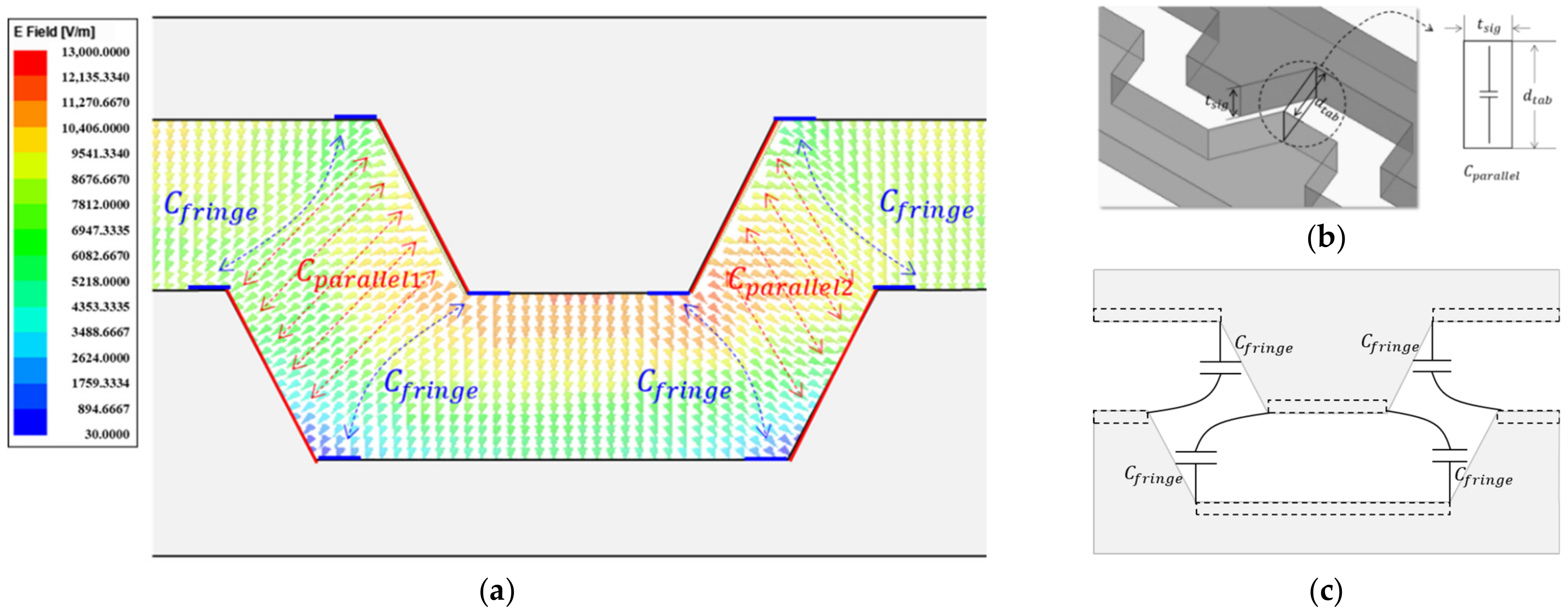 Electronics 10 01590 g006 550