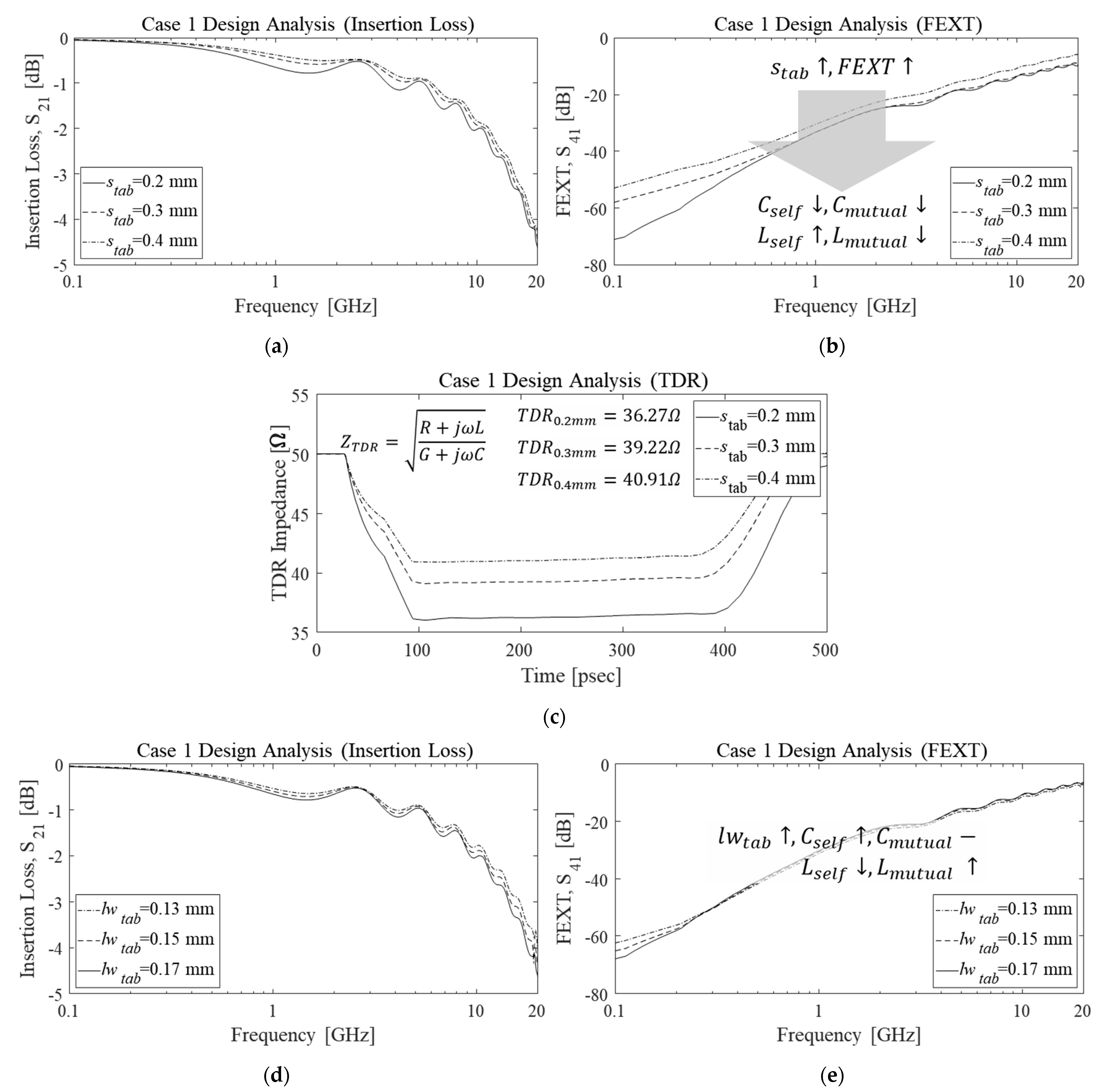 Electronics 10 01590 g012a 550