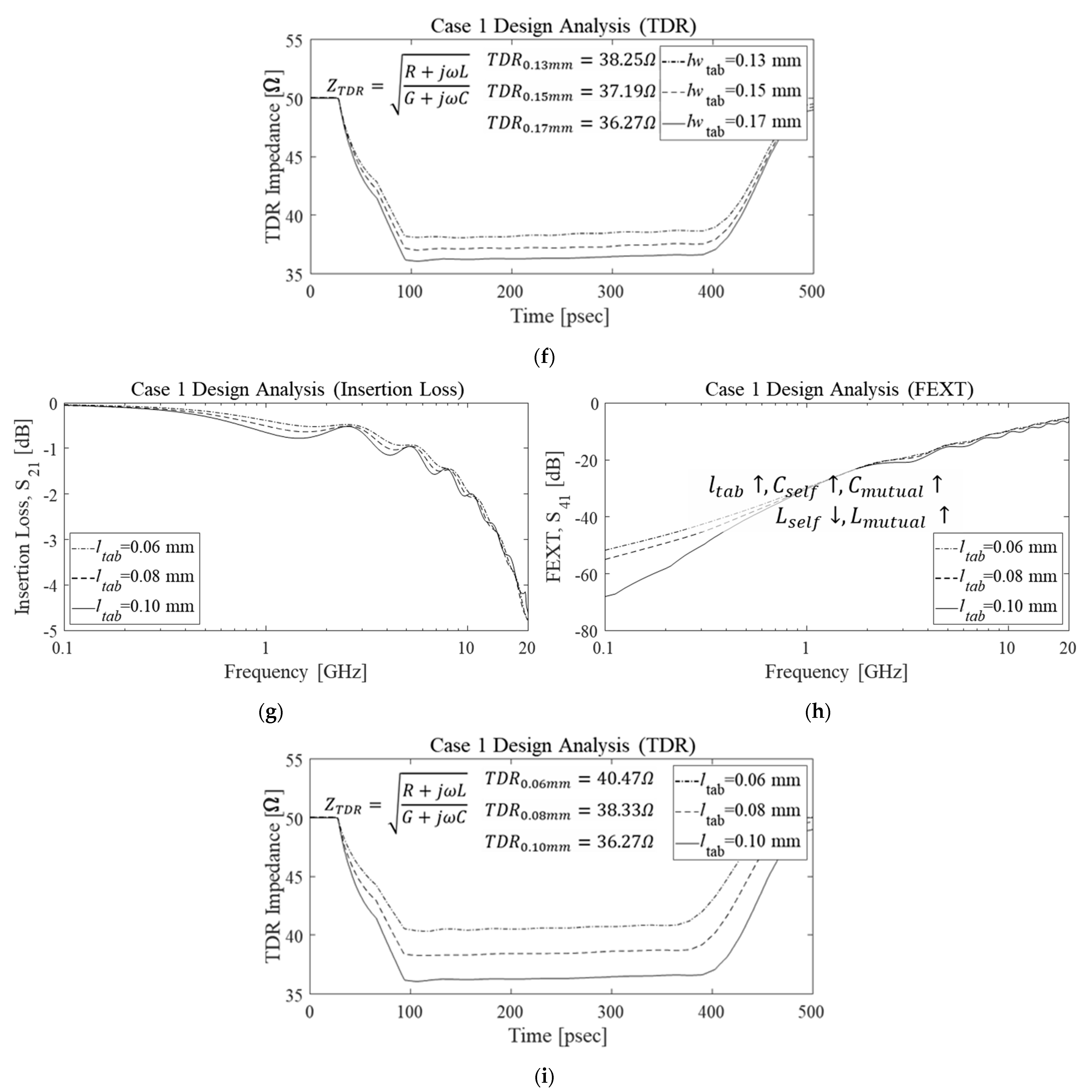 Electronics 10 01590 g012b 550