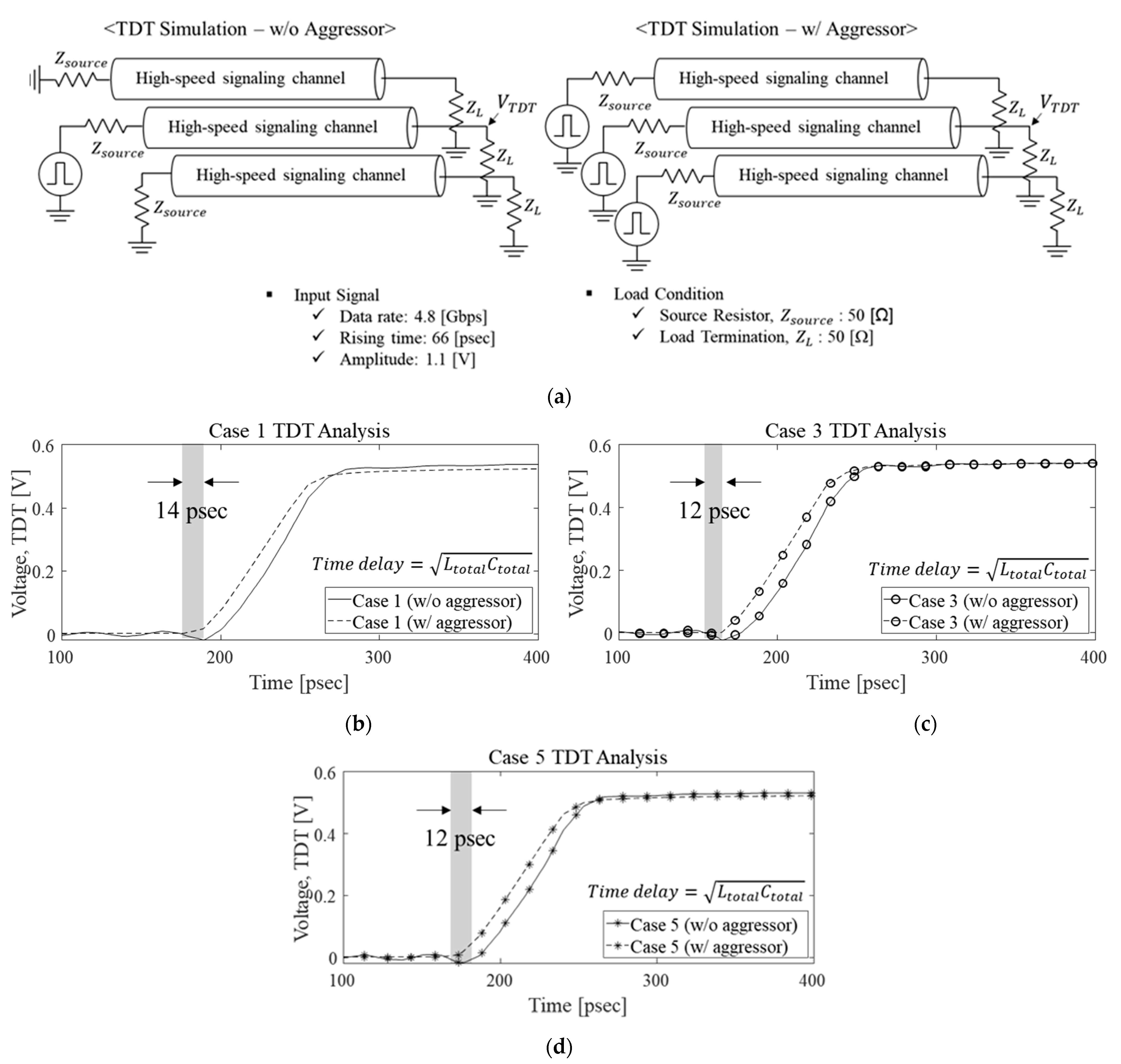 Electronics 10 01590 g013 550
