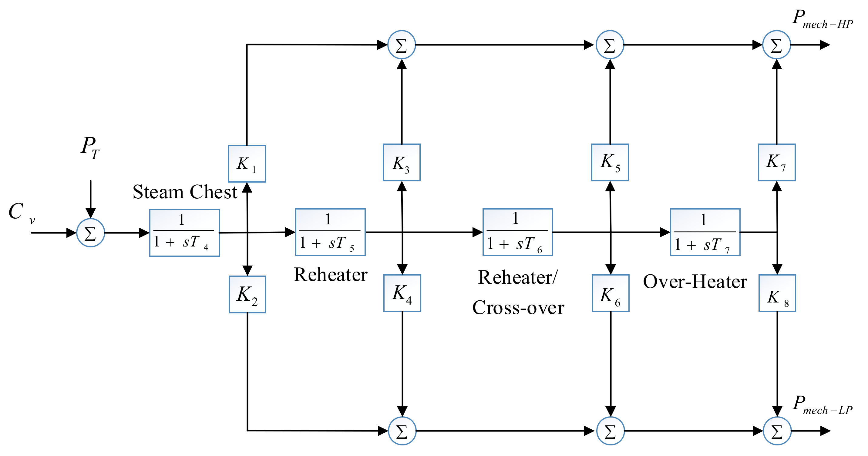 Electronics 10 01591 g003 550